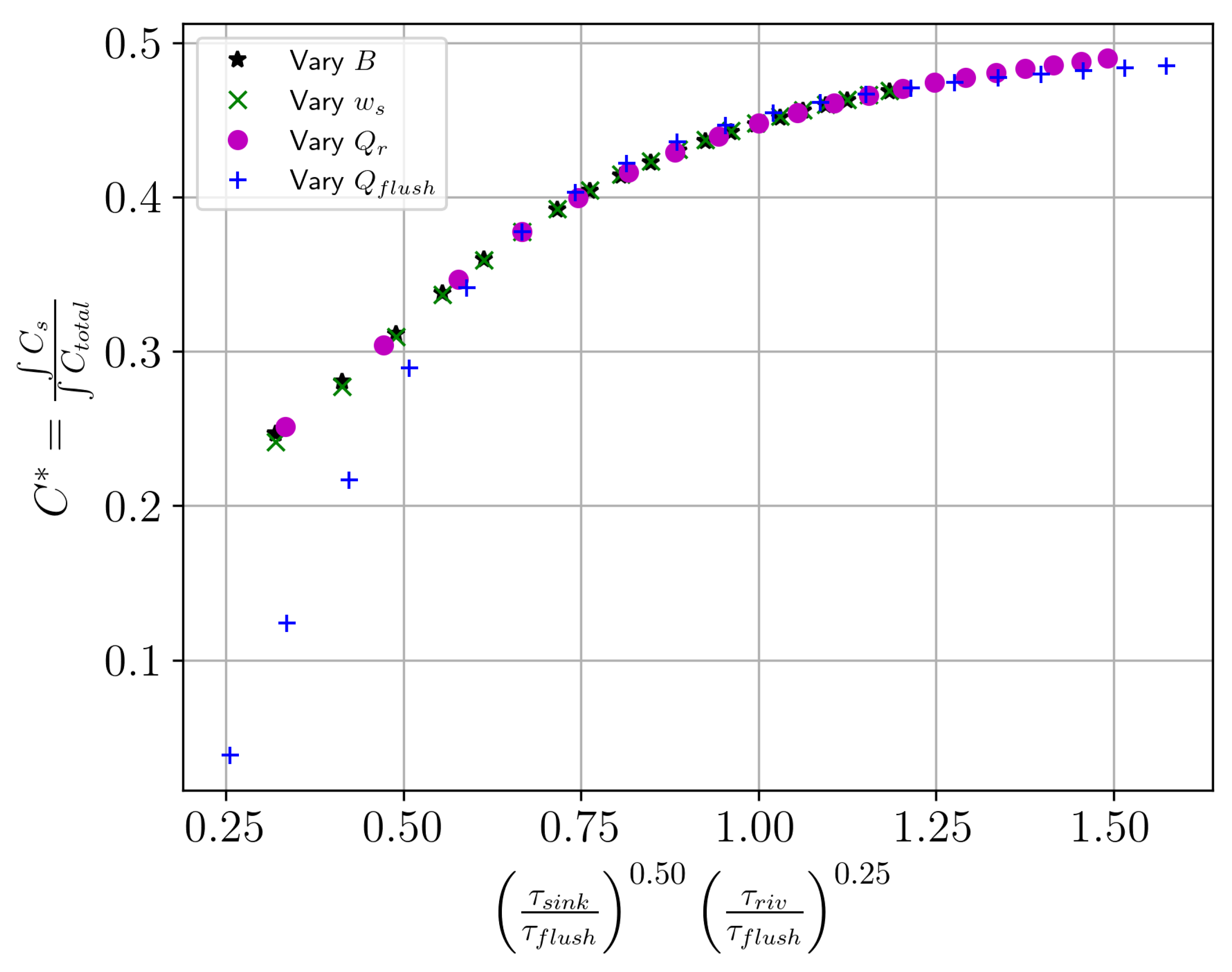 Preprints 109839 g014