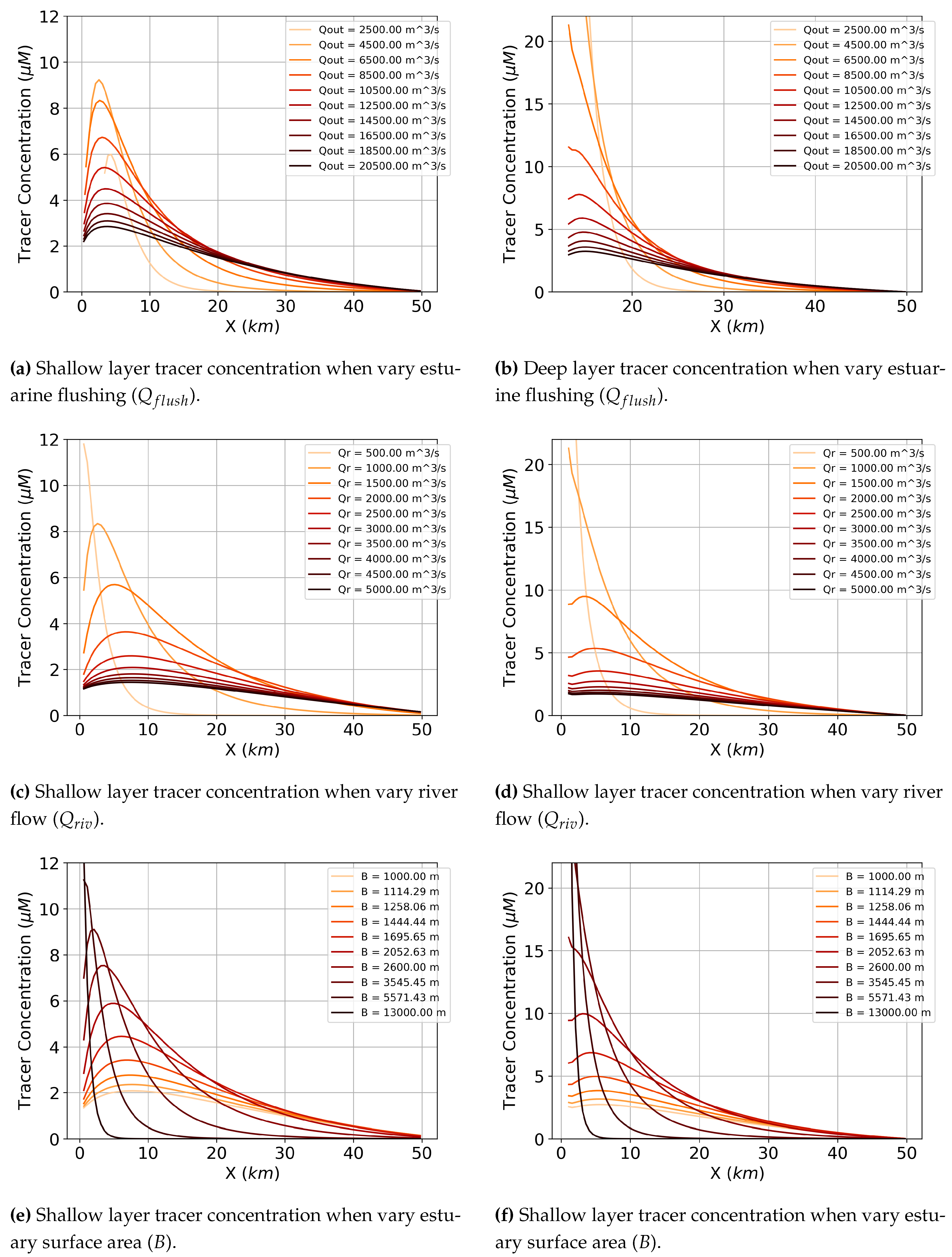 Preprints 109839 g0a1