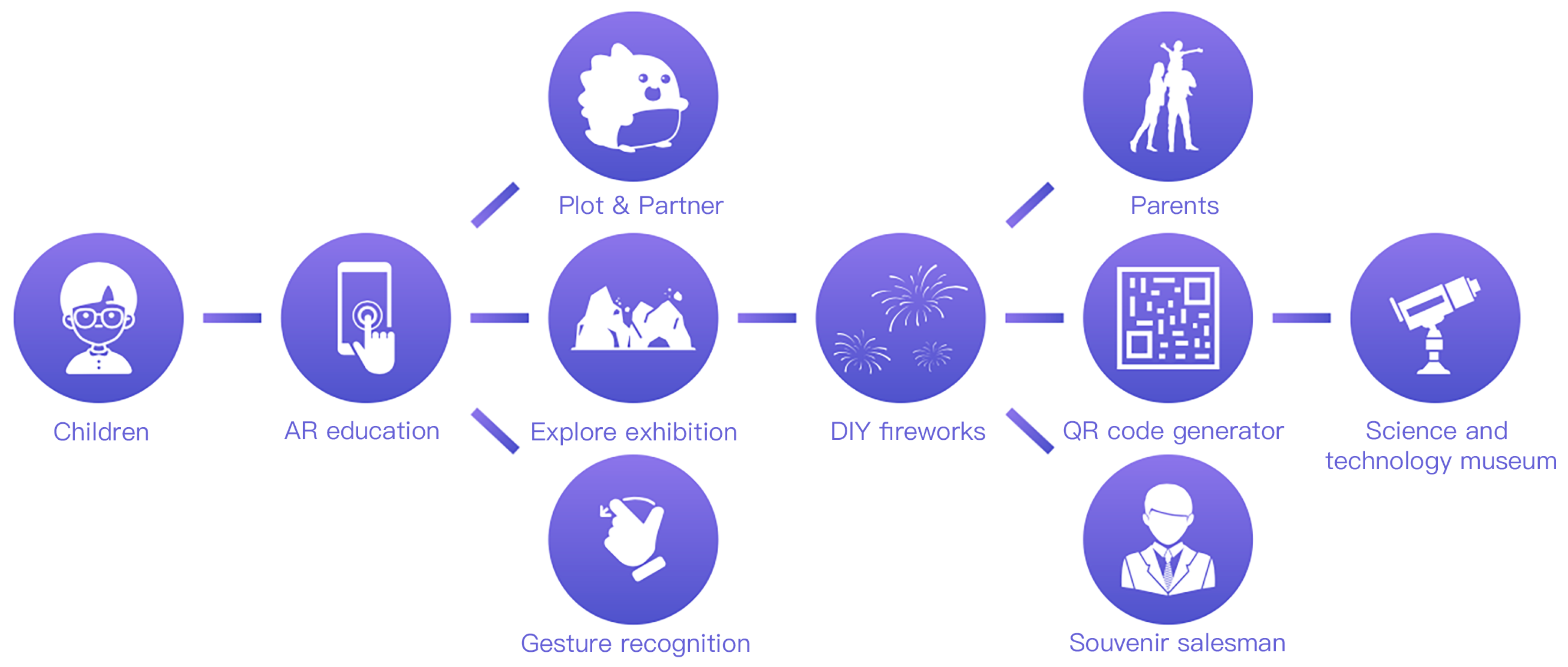 Preprints 121713 g001