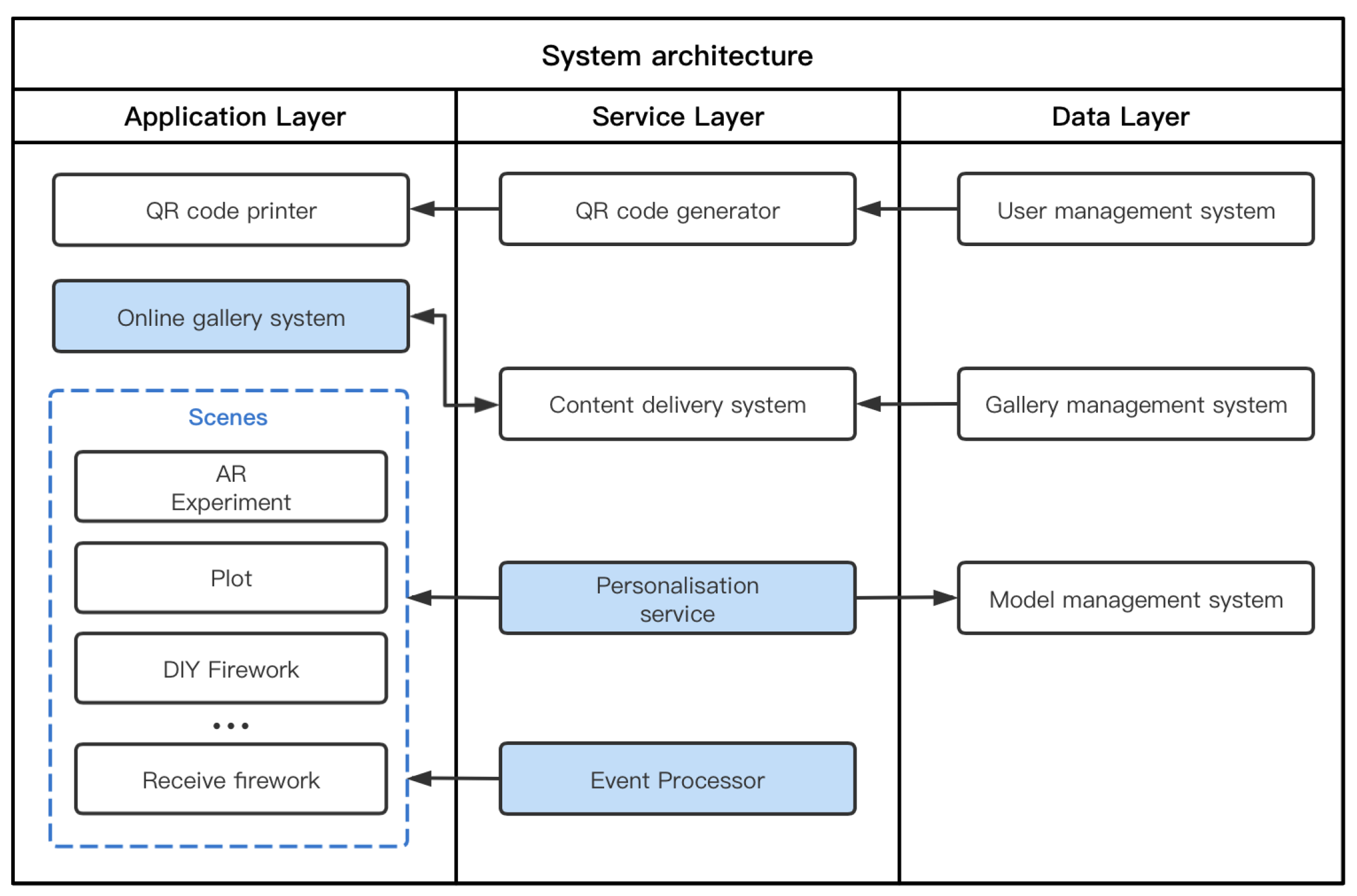 Preprints 121713 g005