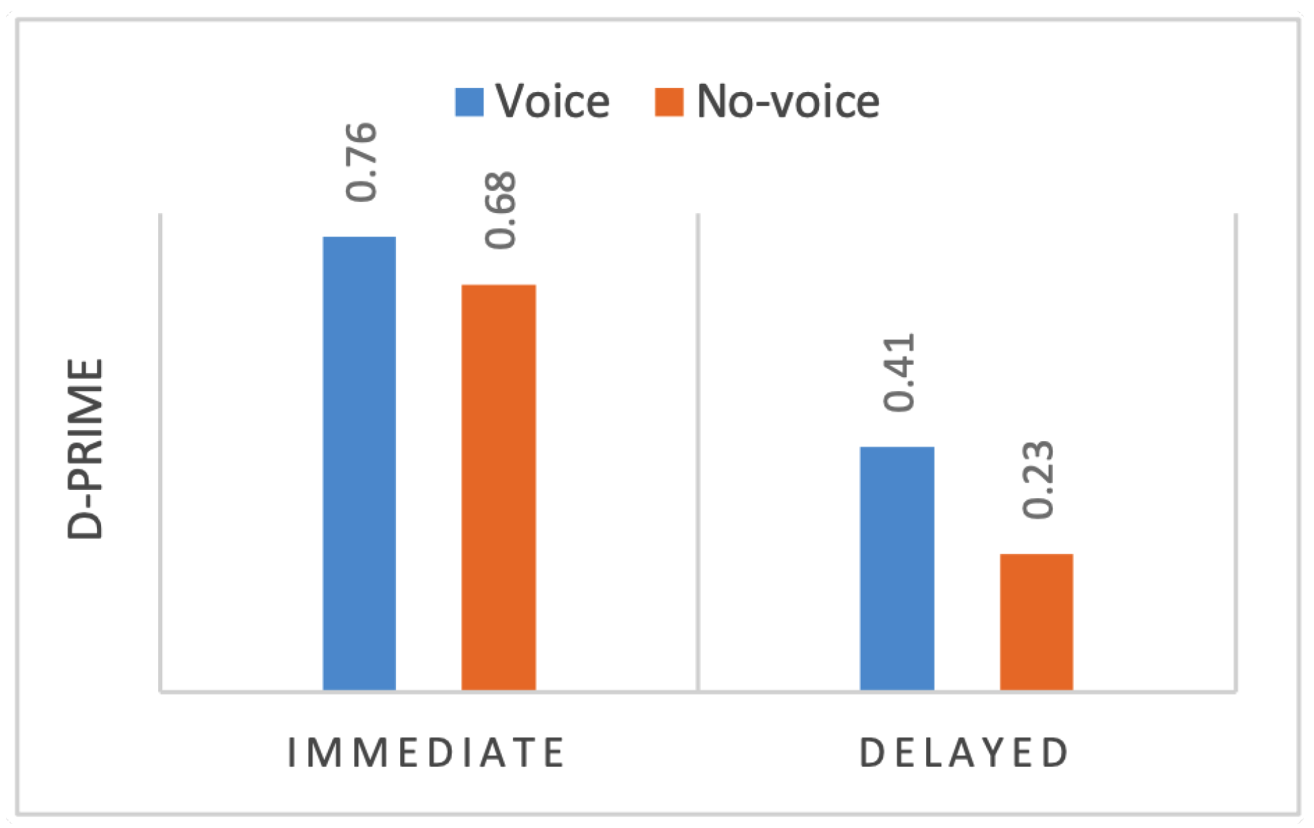 Preprints 121713 g007