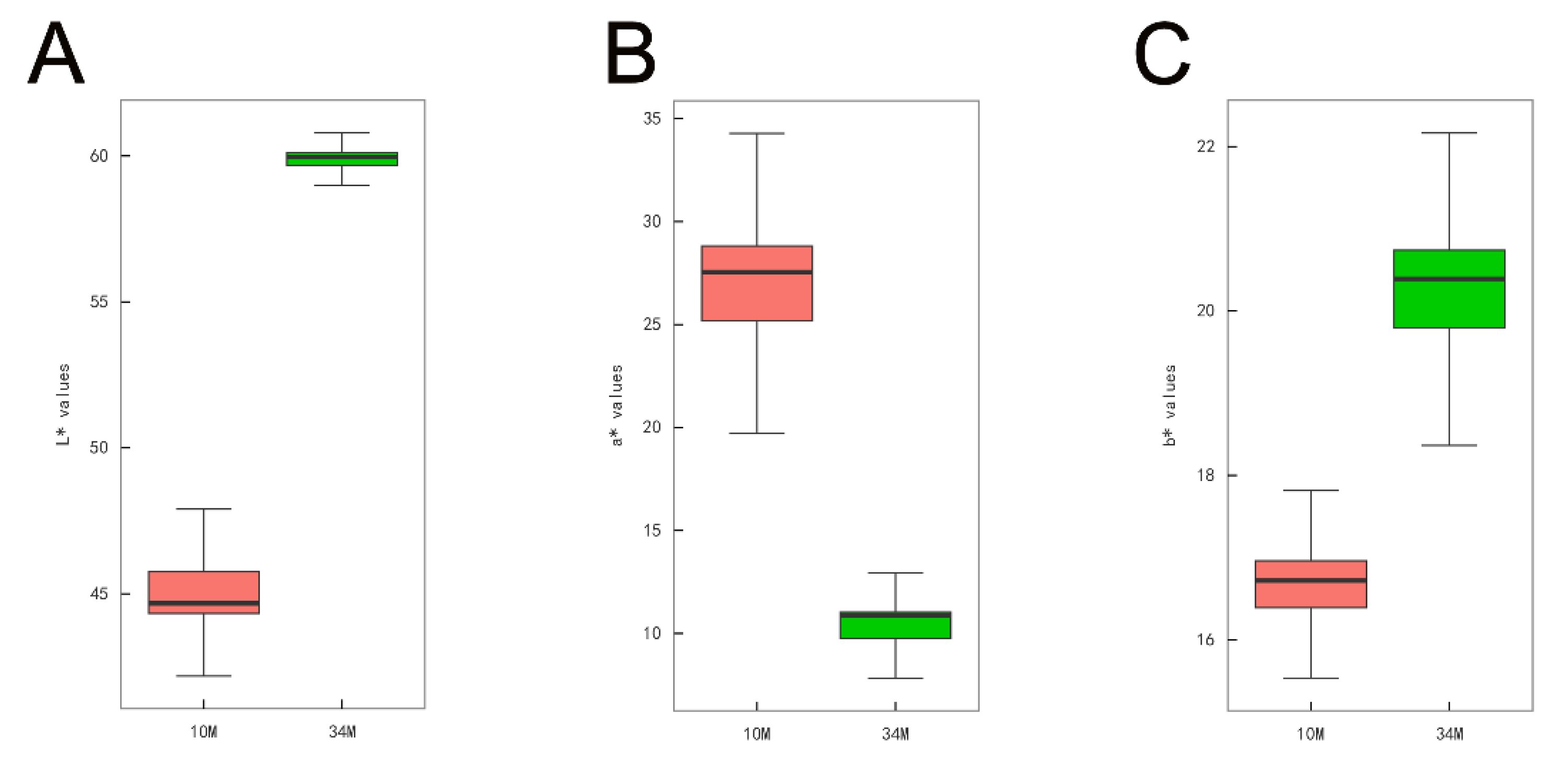 Preprints 115827 g001