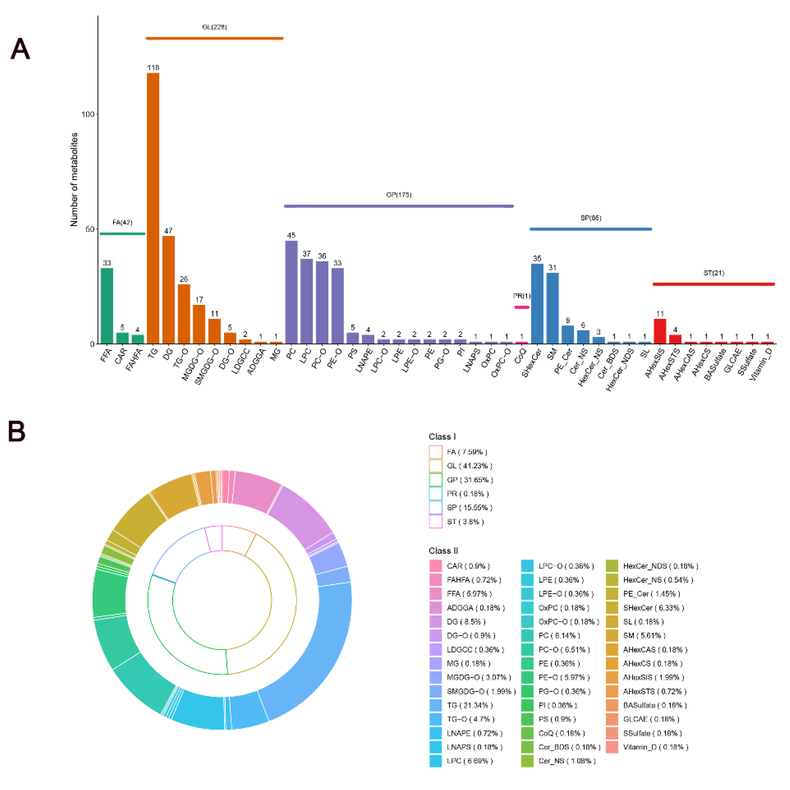 Preprints 115827 g003