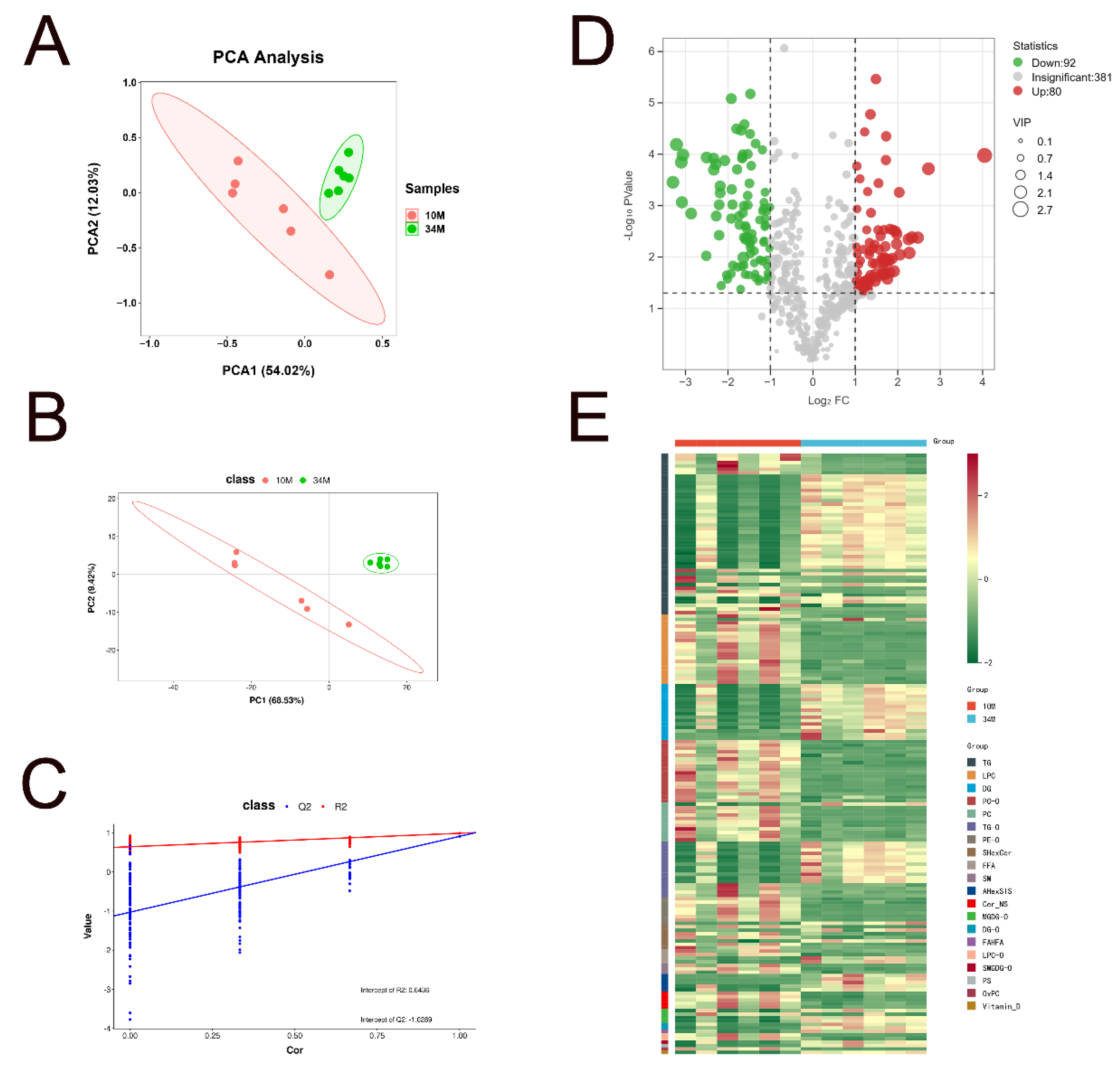 Preprints 115827 g004