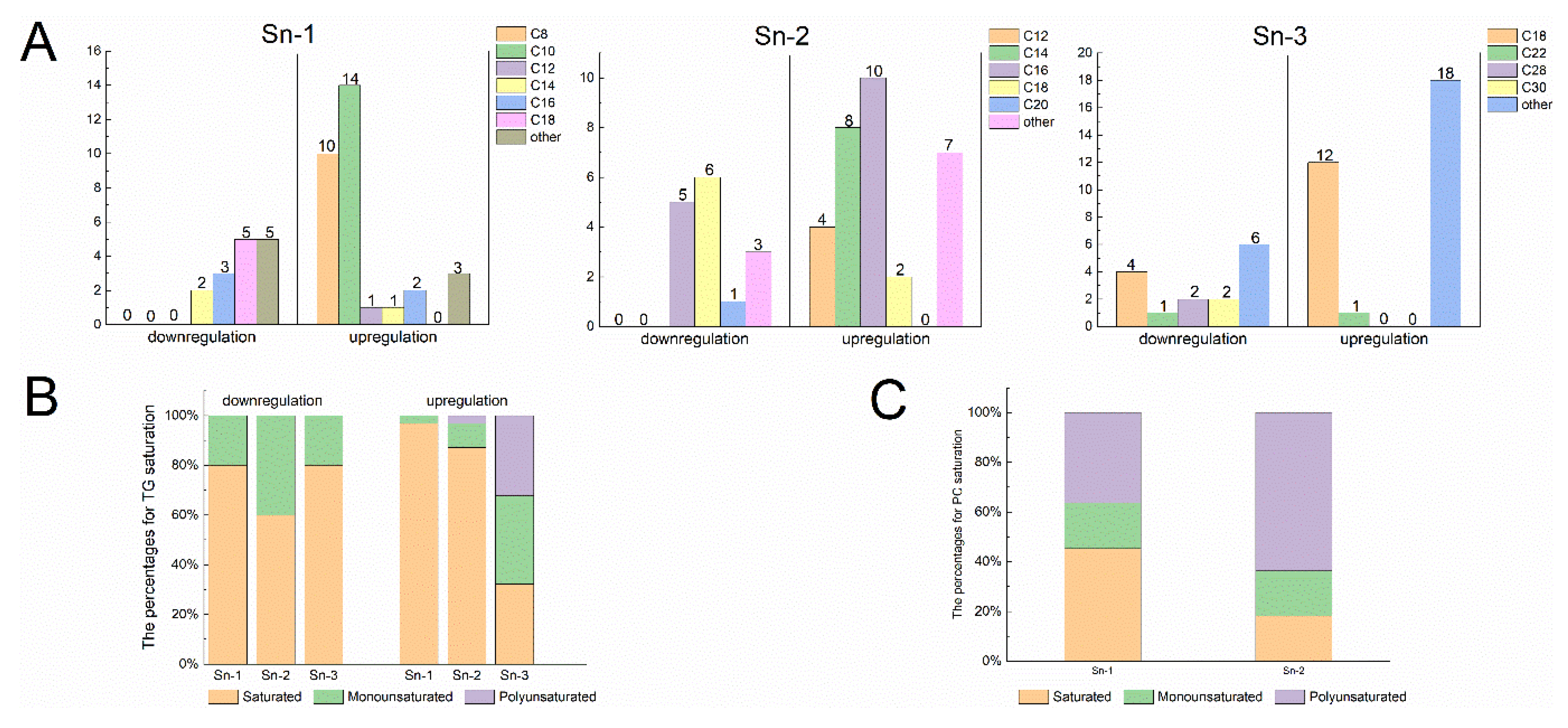 Preprints 115827 g005