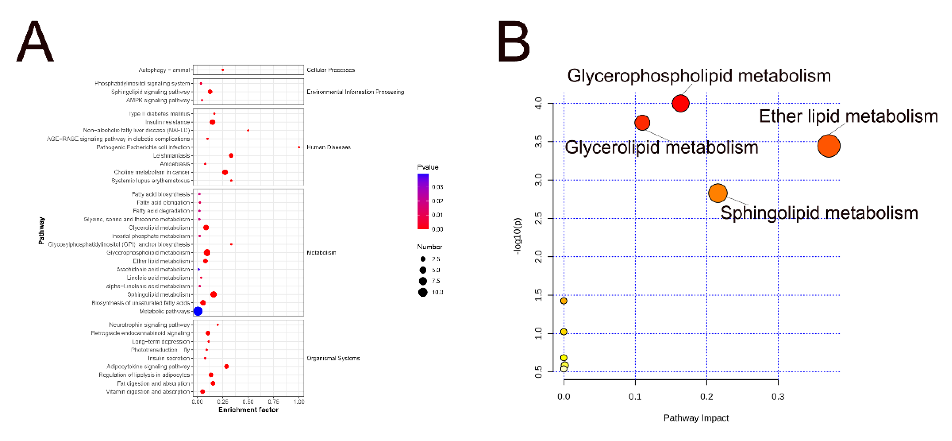 Preprints 115827 g006