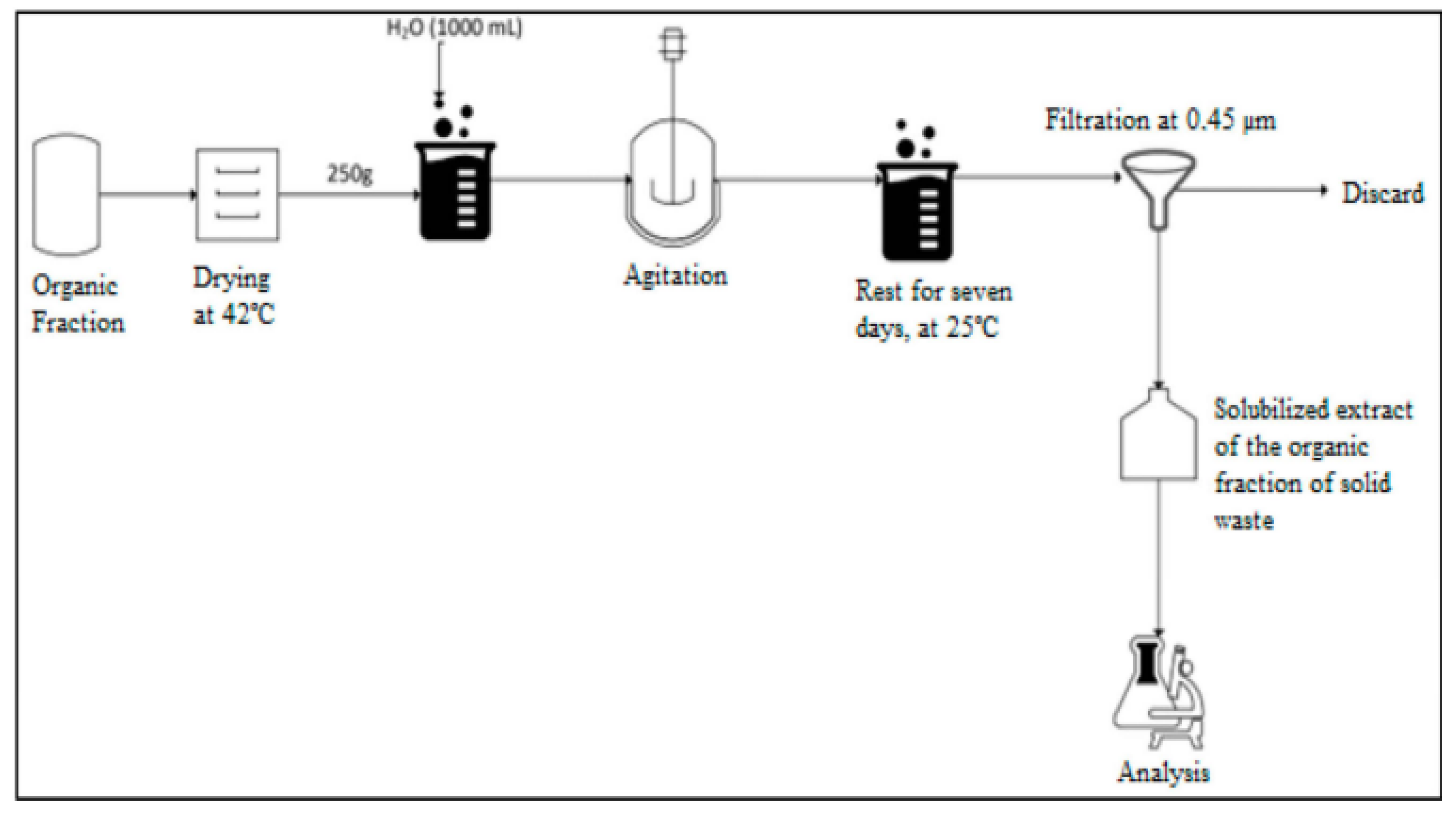 Preprints 114960 g005