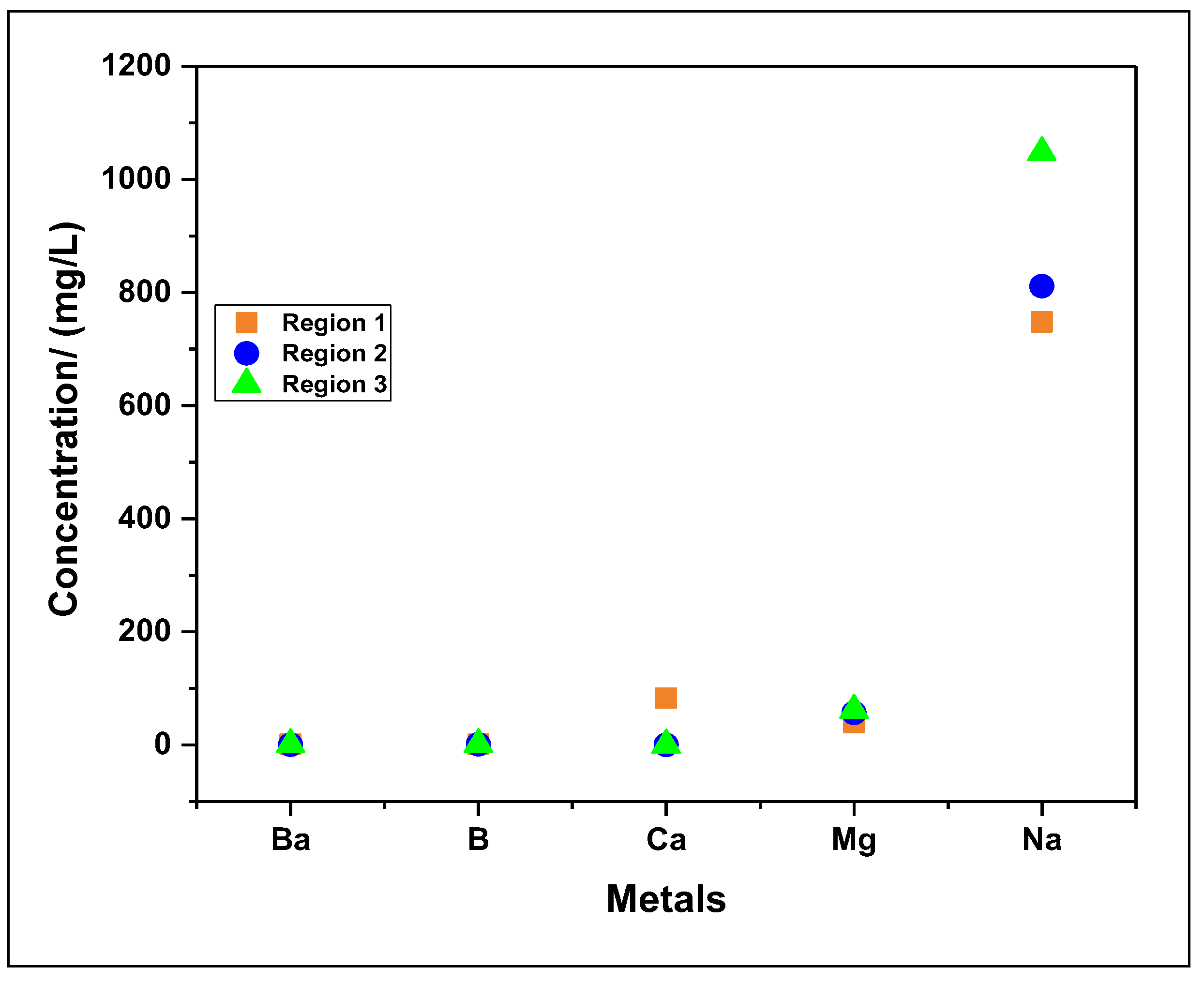 Preprints 114960 g006