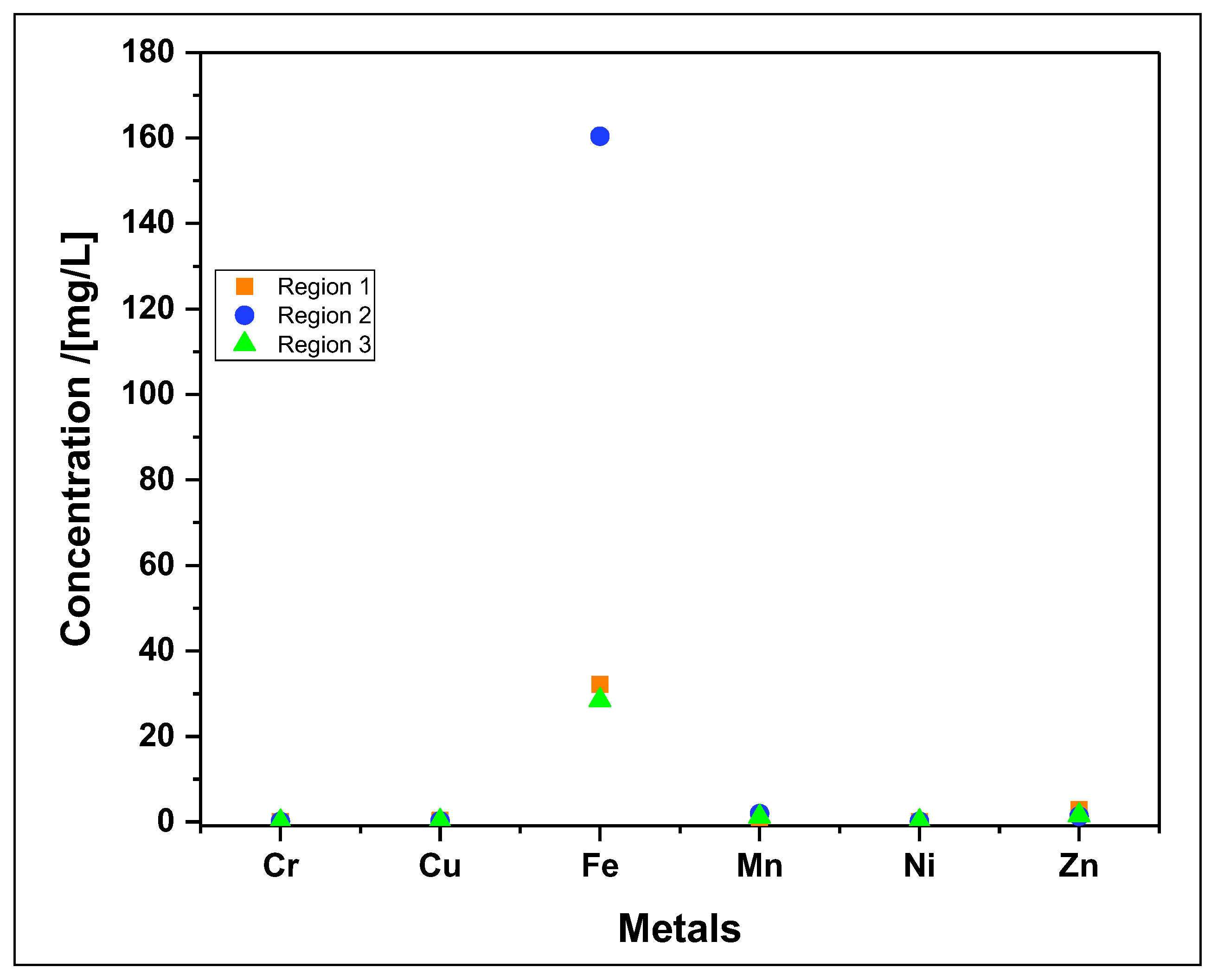 Preprints 114960 g008