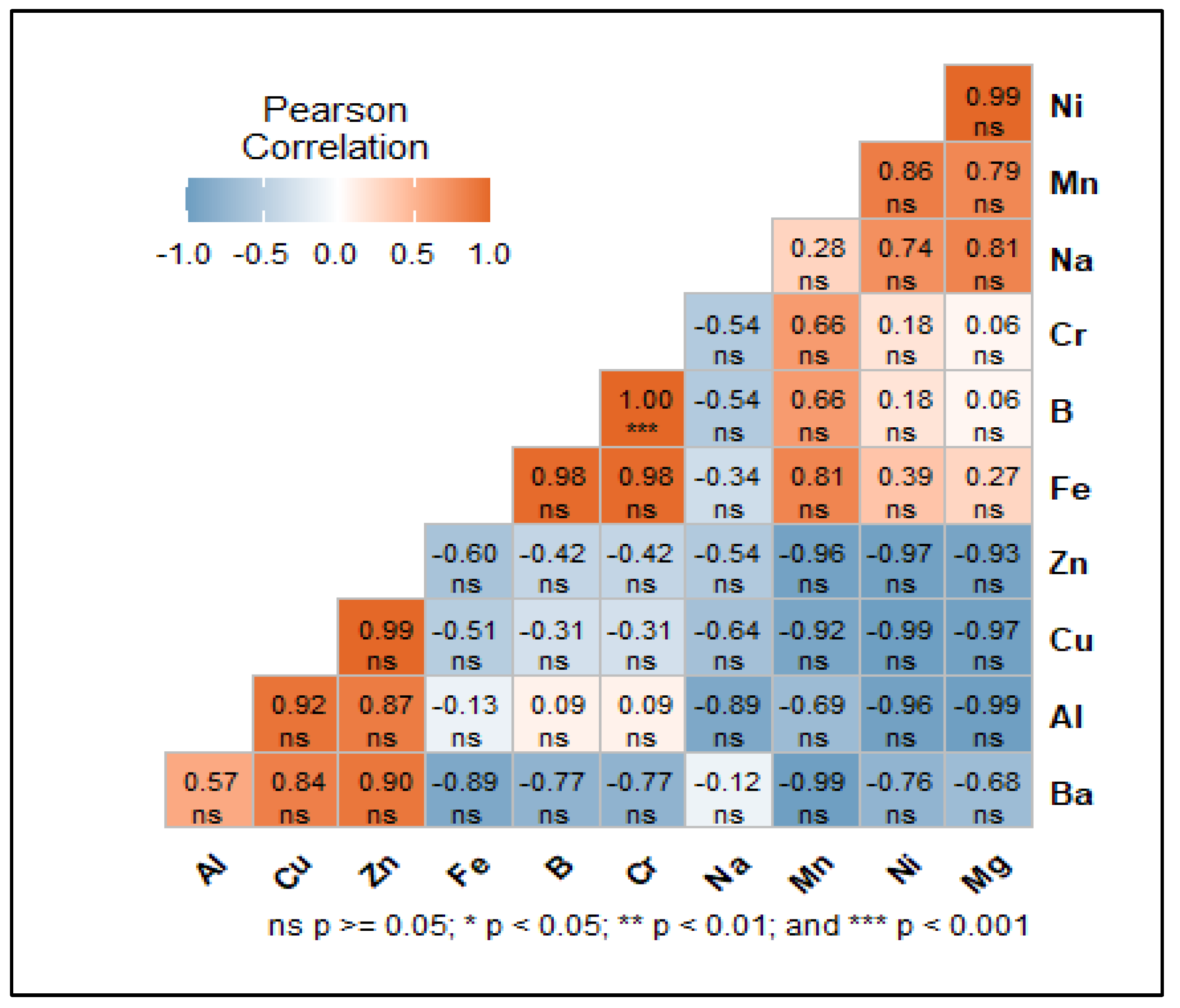 Preprints 114960 g009