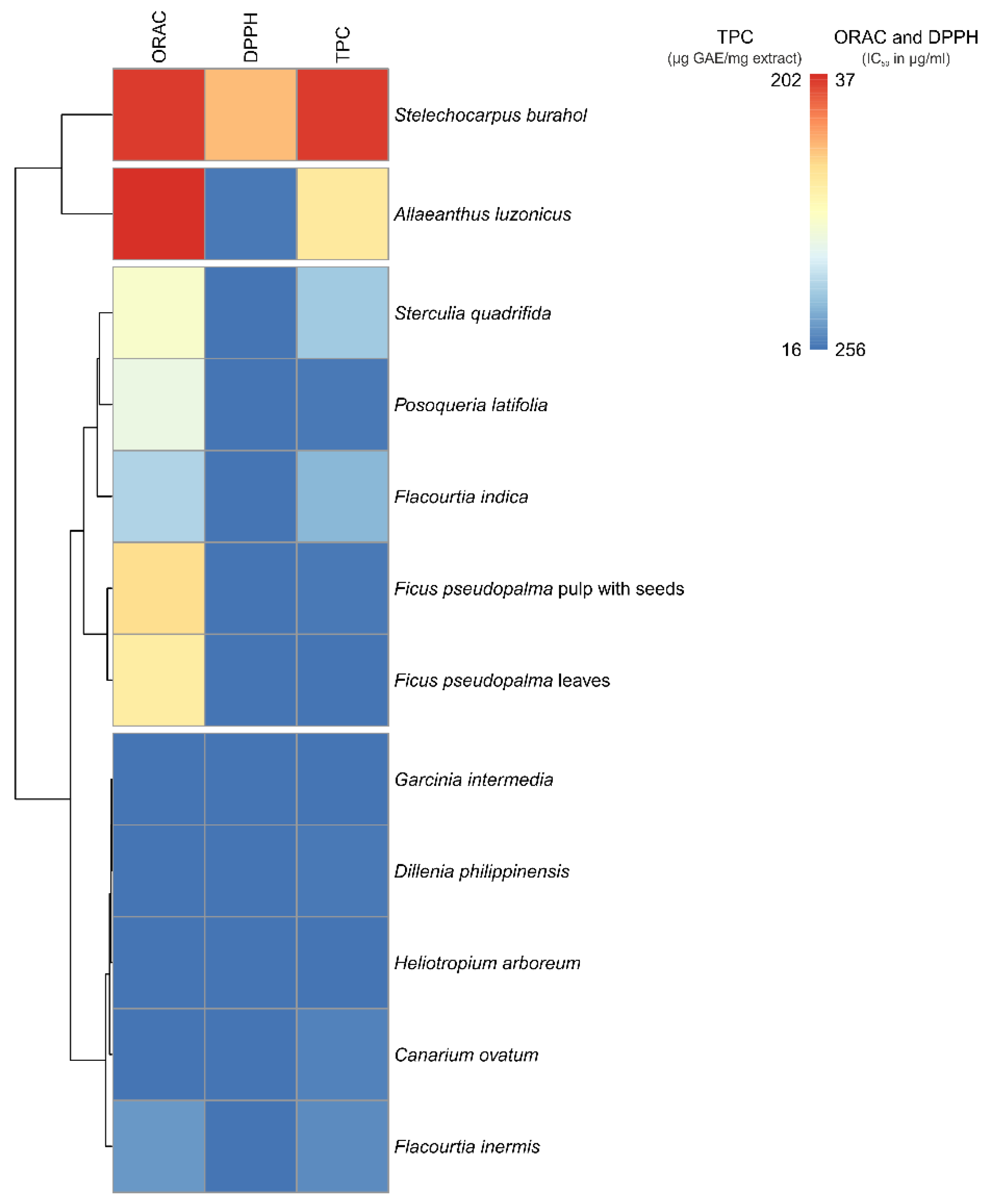 Preprints 116645 g002