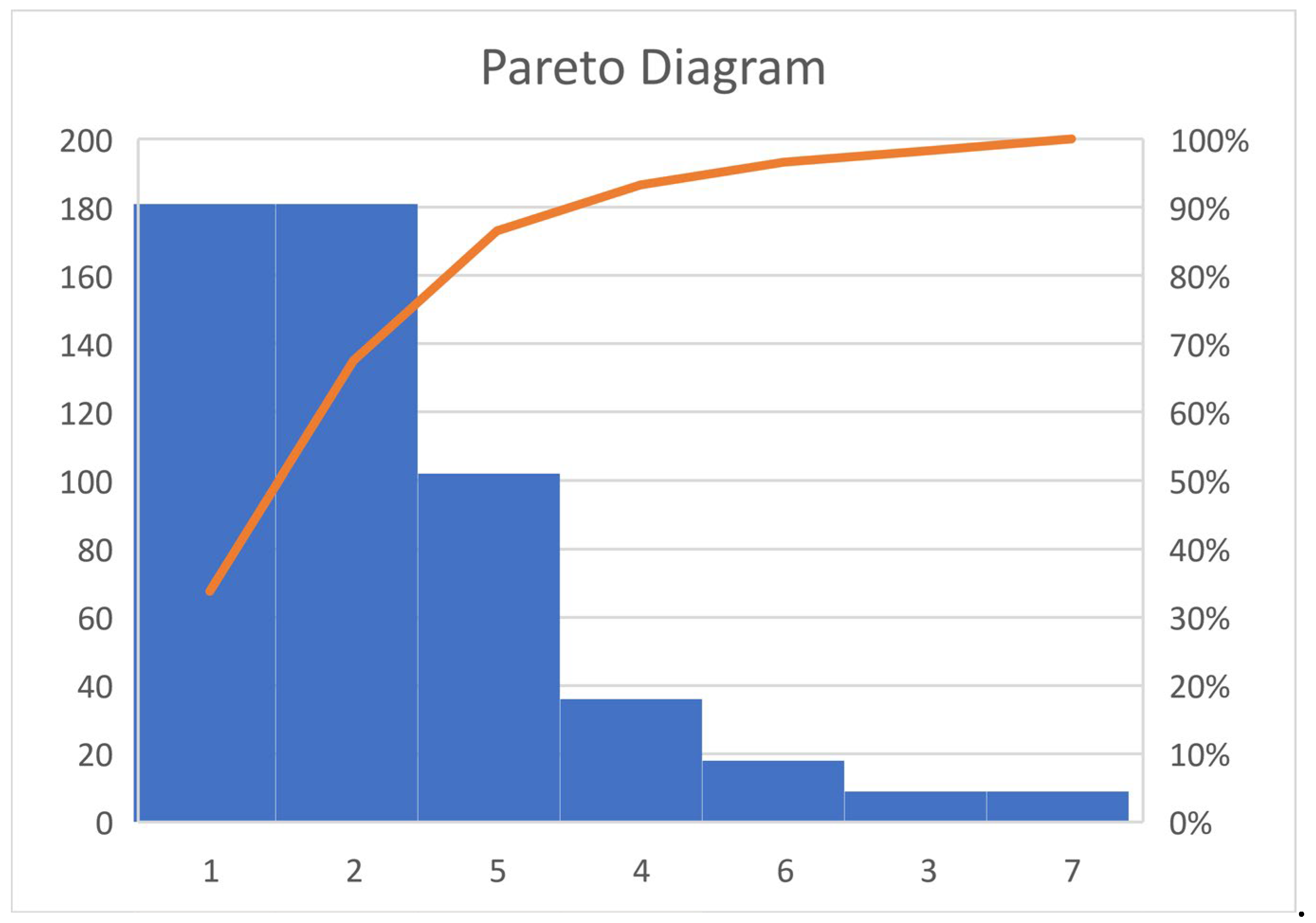 Preprints 109197 g003