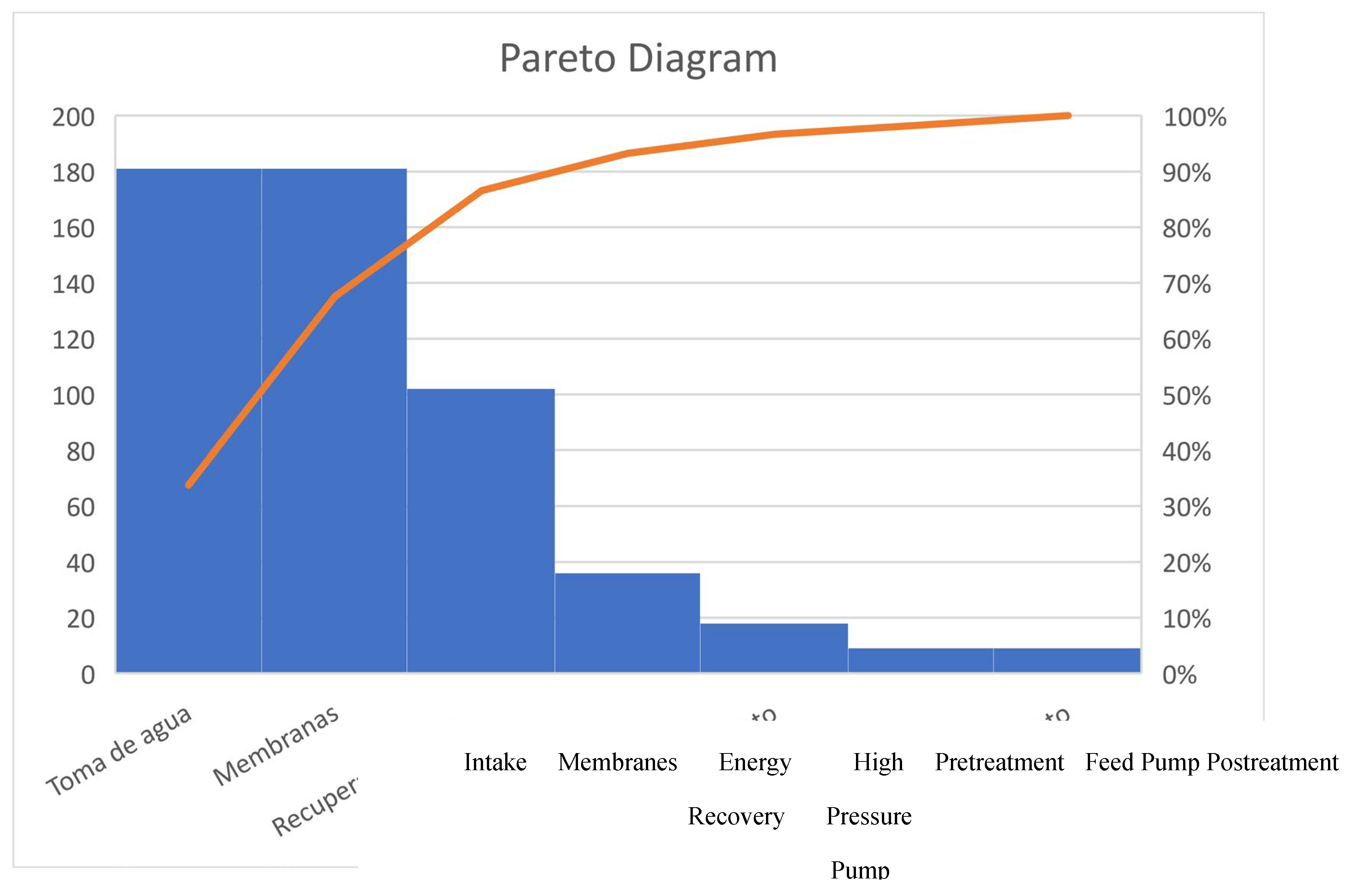 Preprints 109197 g004