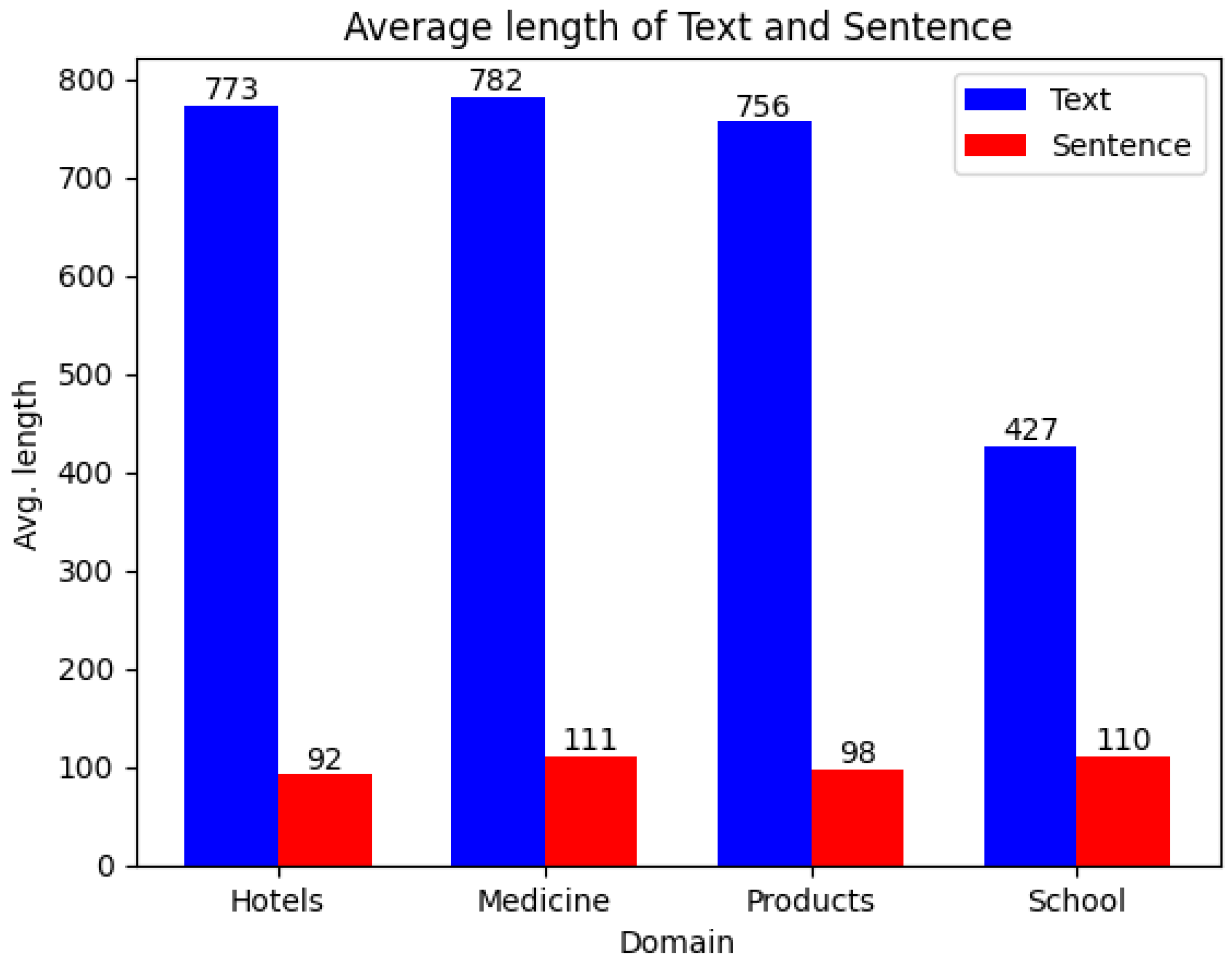 Preprints 115877 g003