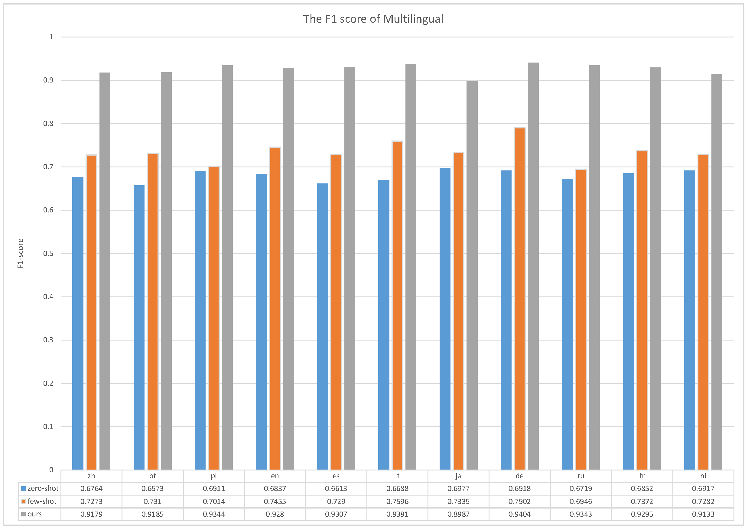 Preprints 115877 g004