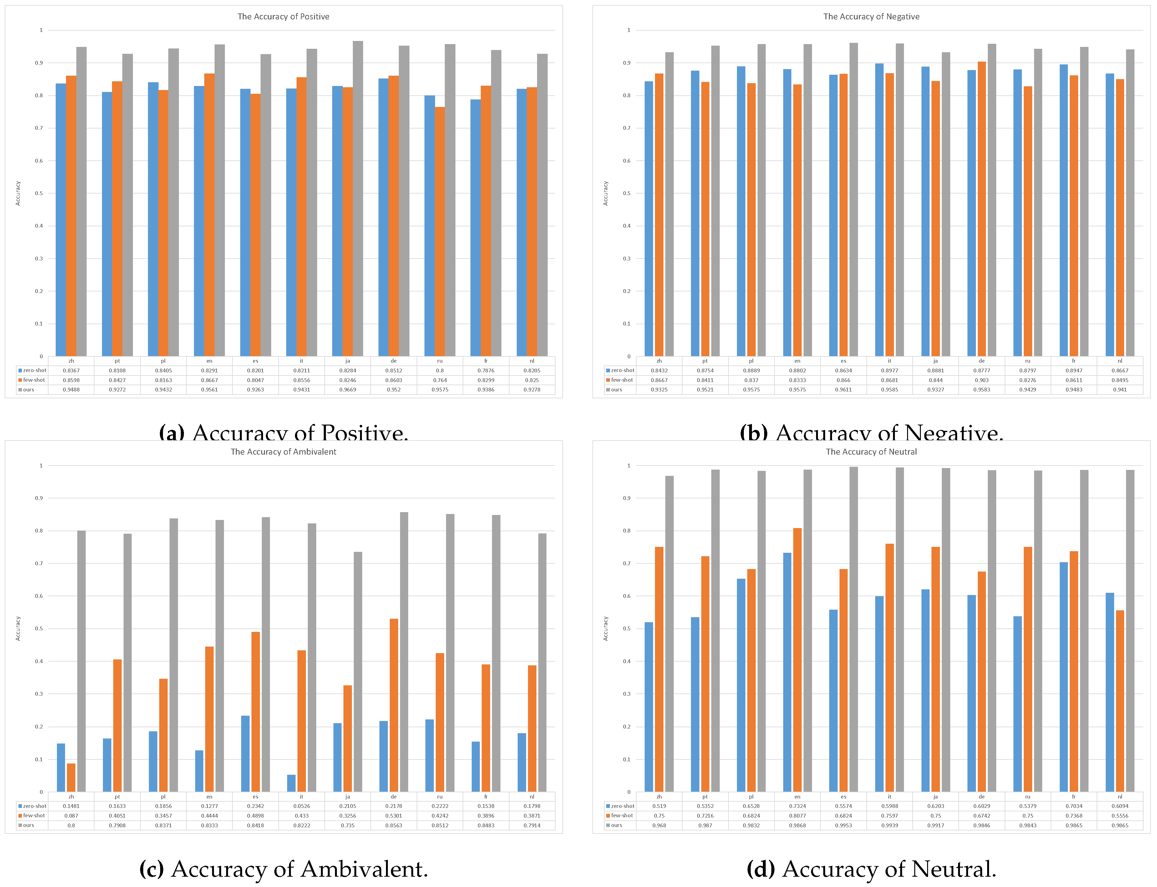 Preprints 115877 g005