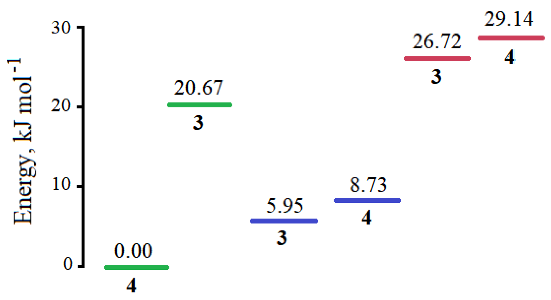 Preprints 138135 g005