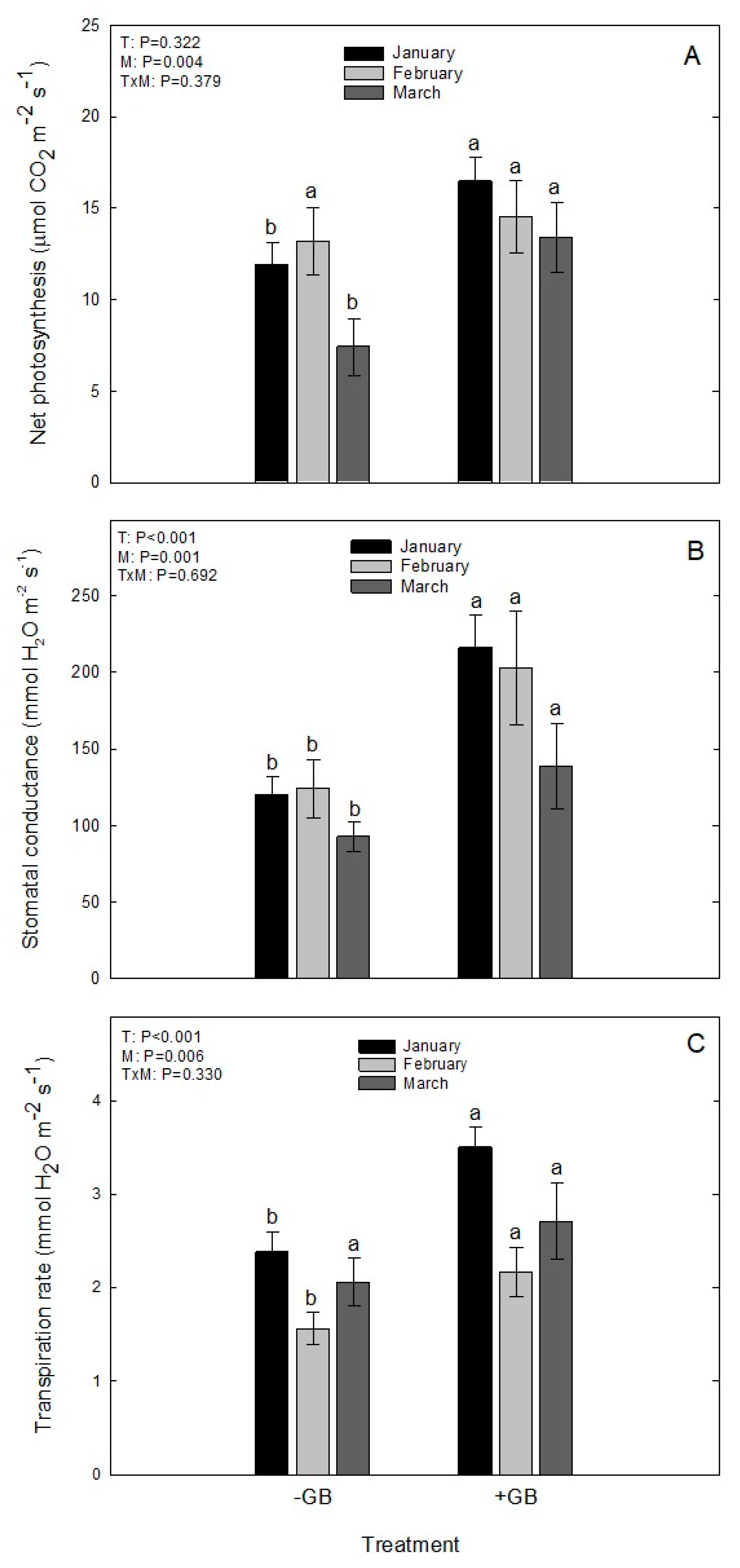 Preprints 105887 g006