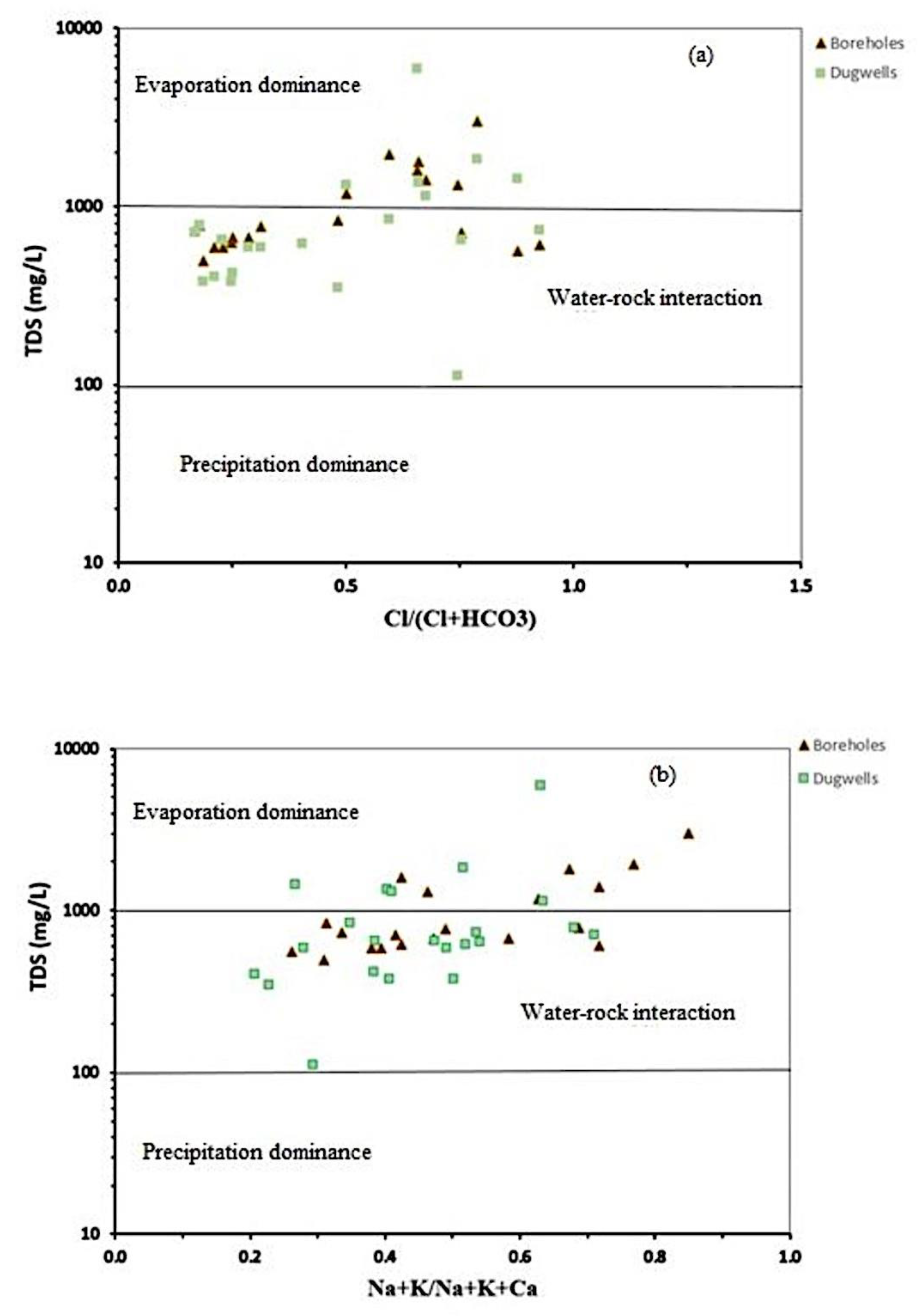 Preprints 68088 g008