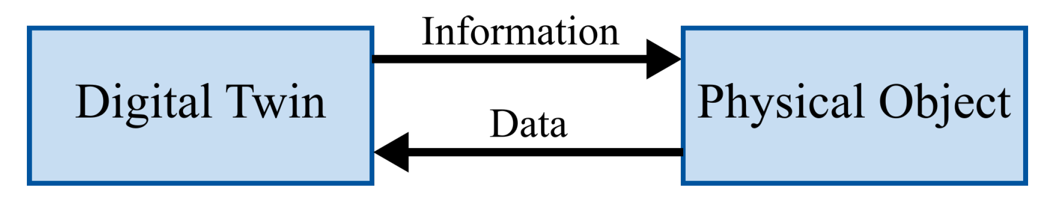 Preprints 93001 g001