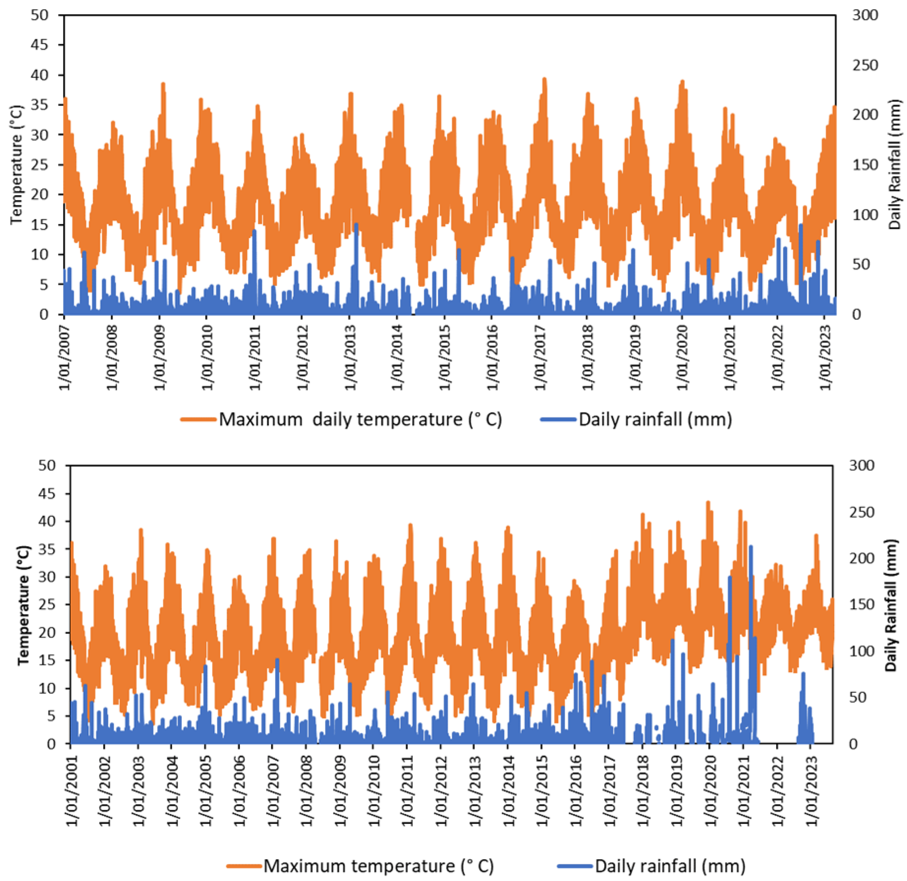 Preprints 137461 g0a1