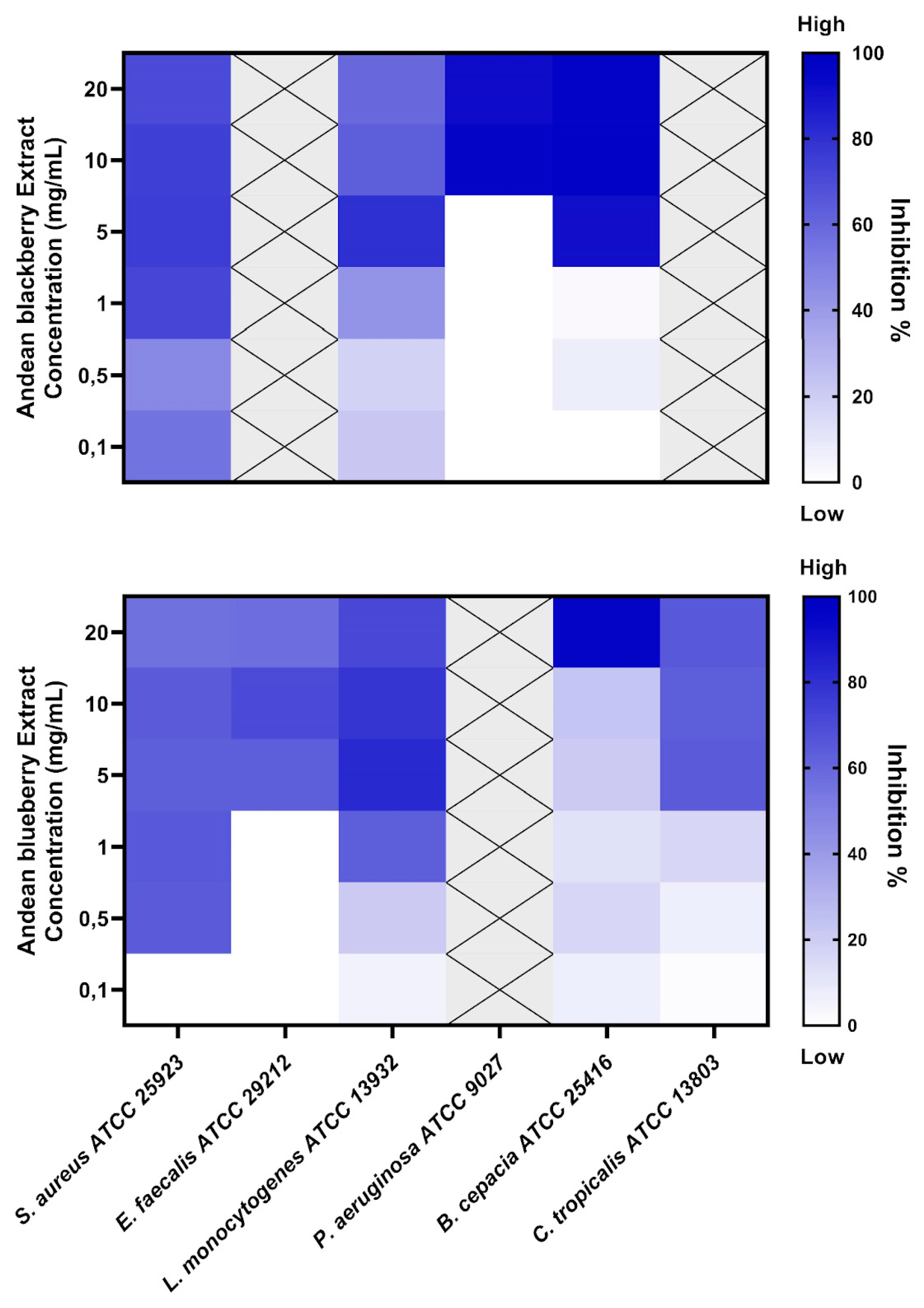 Preprints 112634 g001