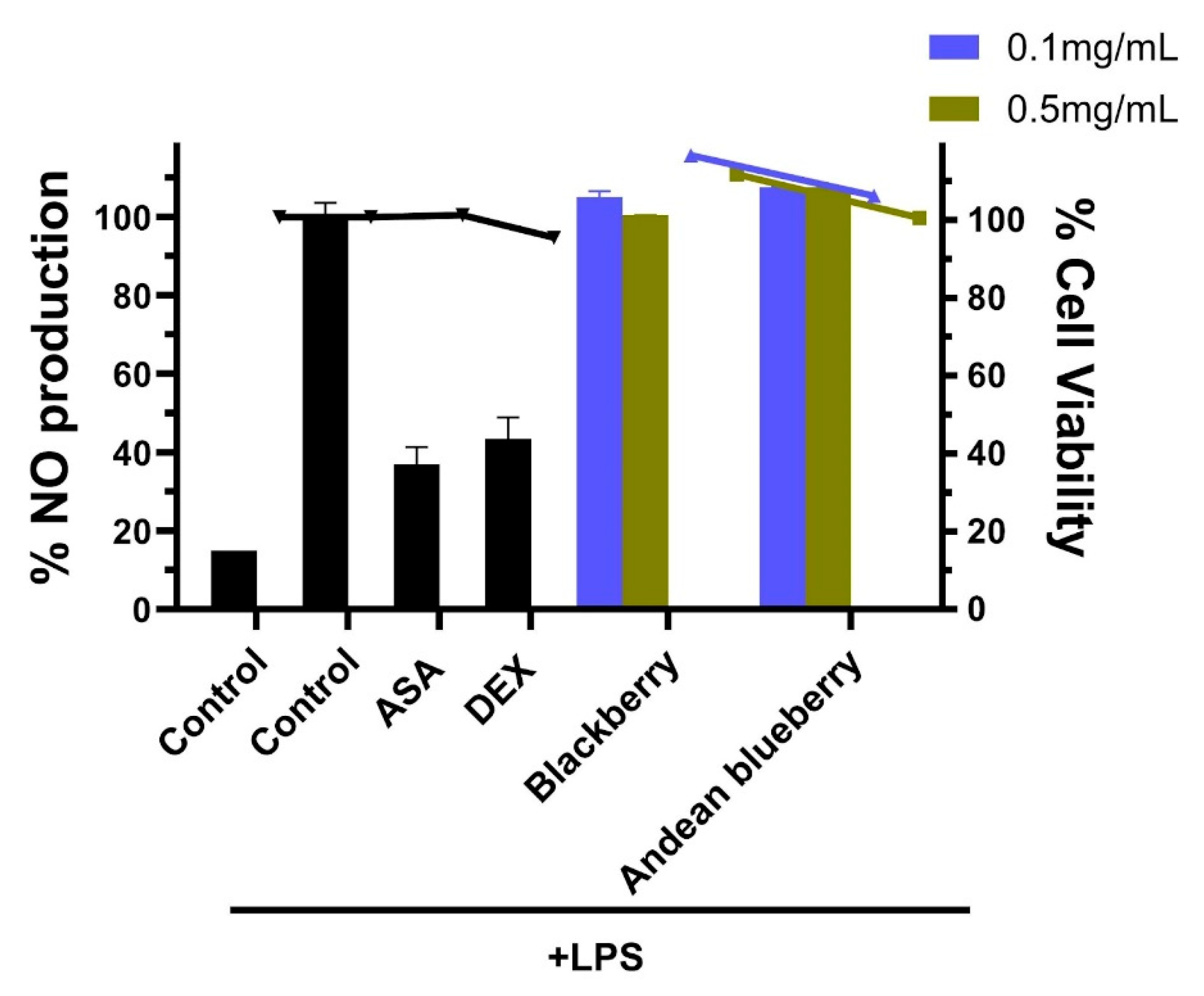 Preprints 112634 g002