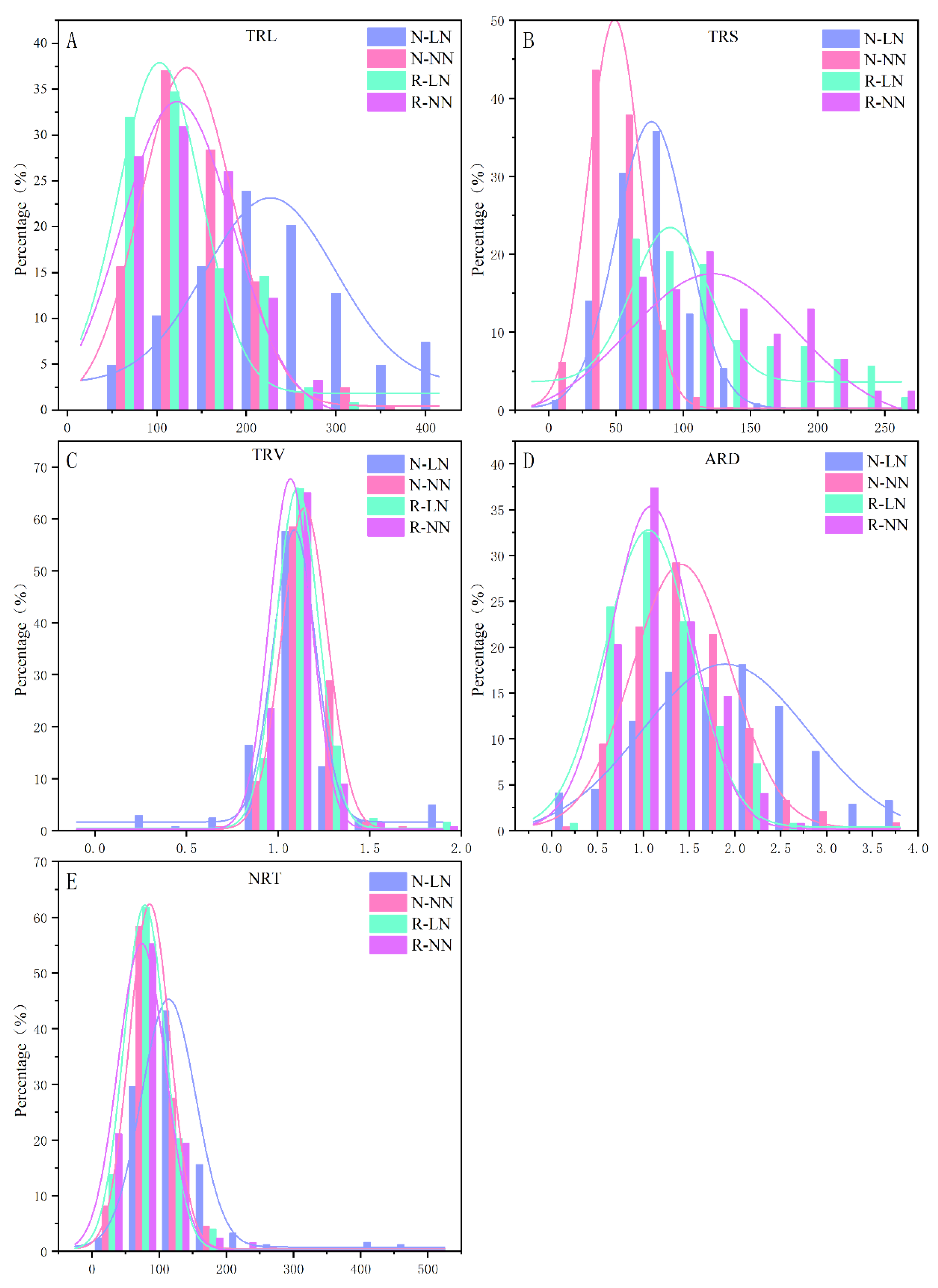 Preprints 112664 g001