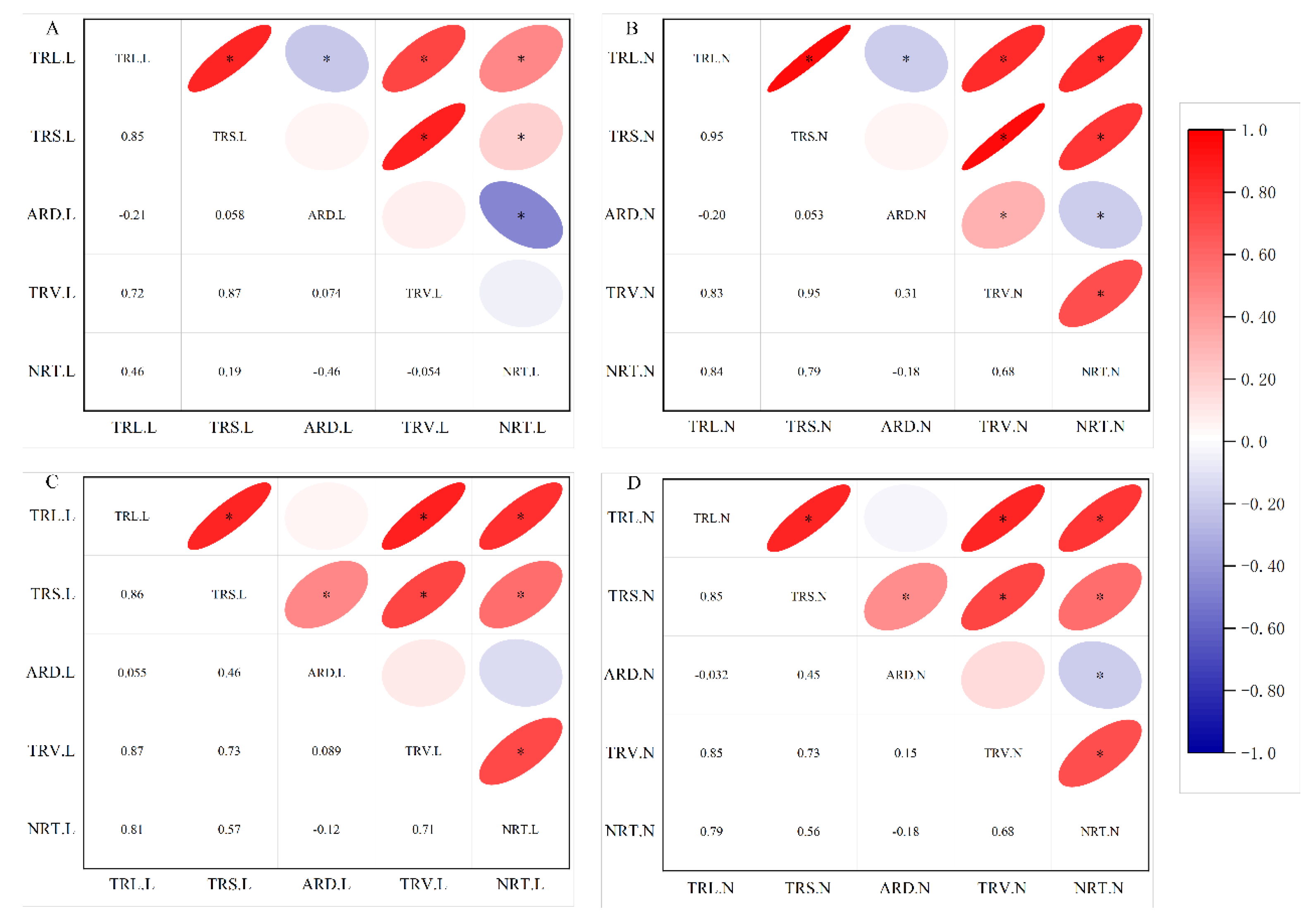 Preprints 112664 g002