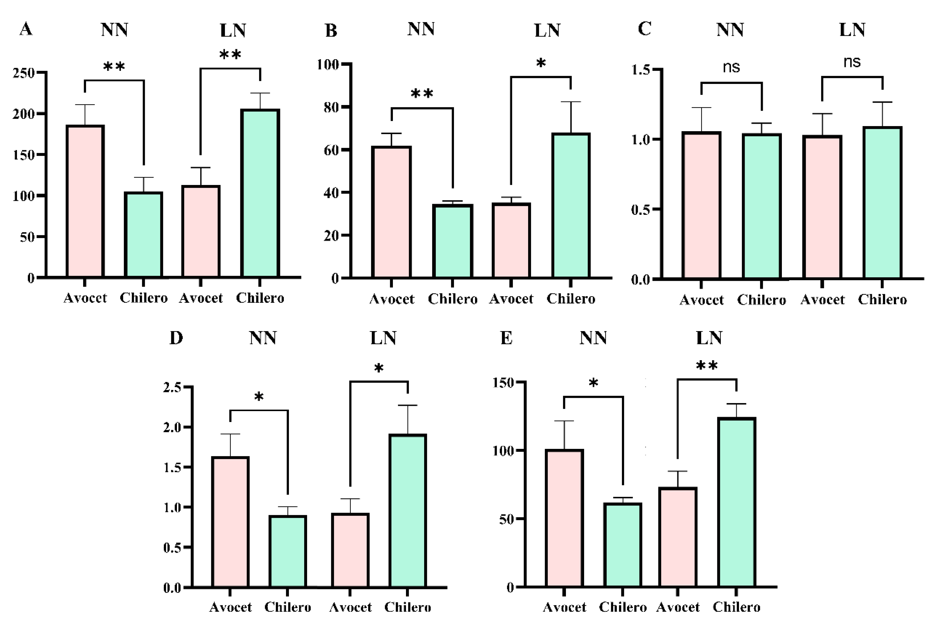 Preprints 112664 g003