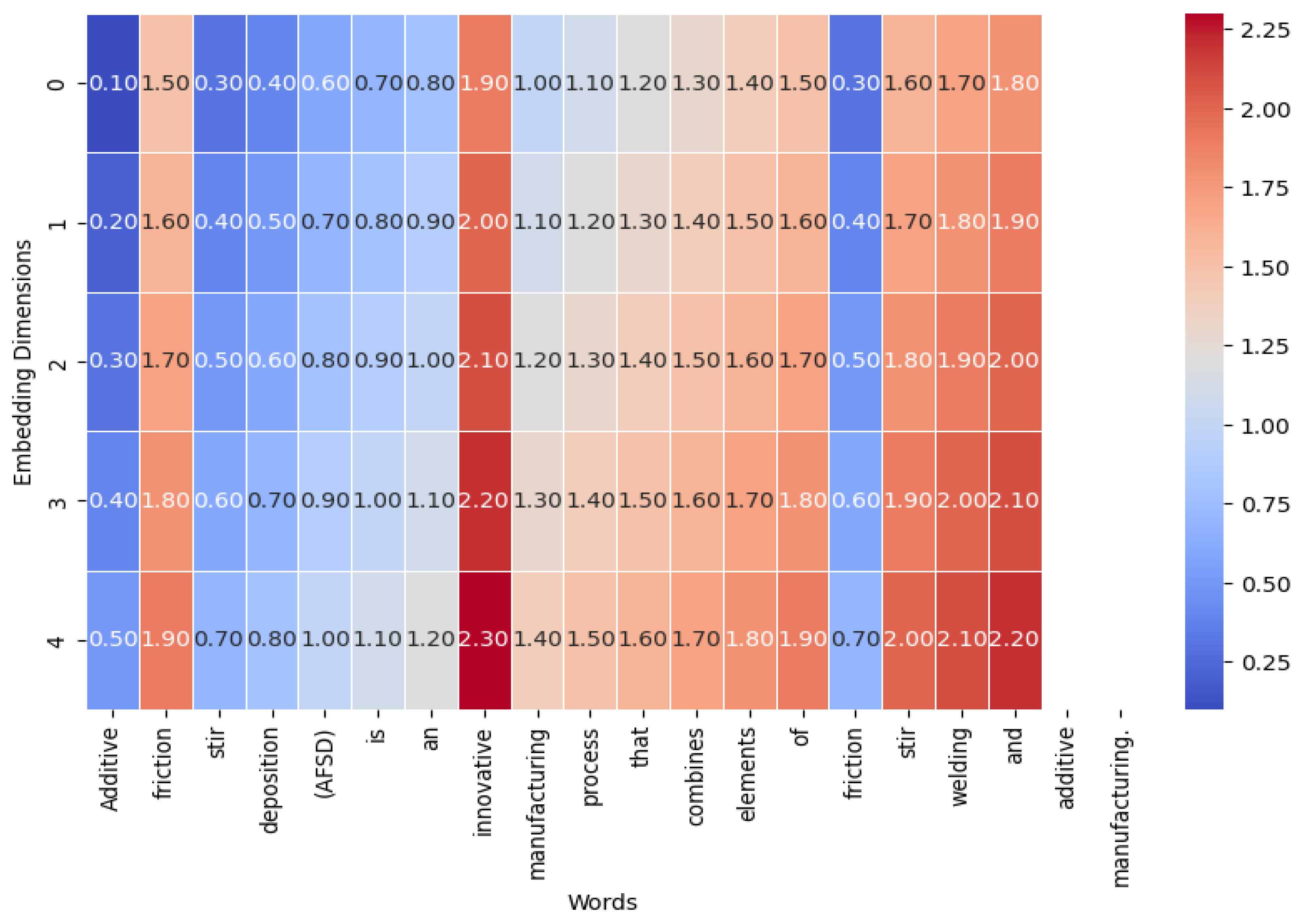 Preprints 119933 g003