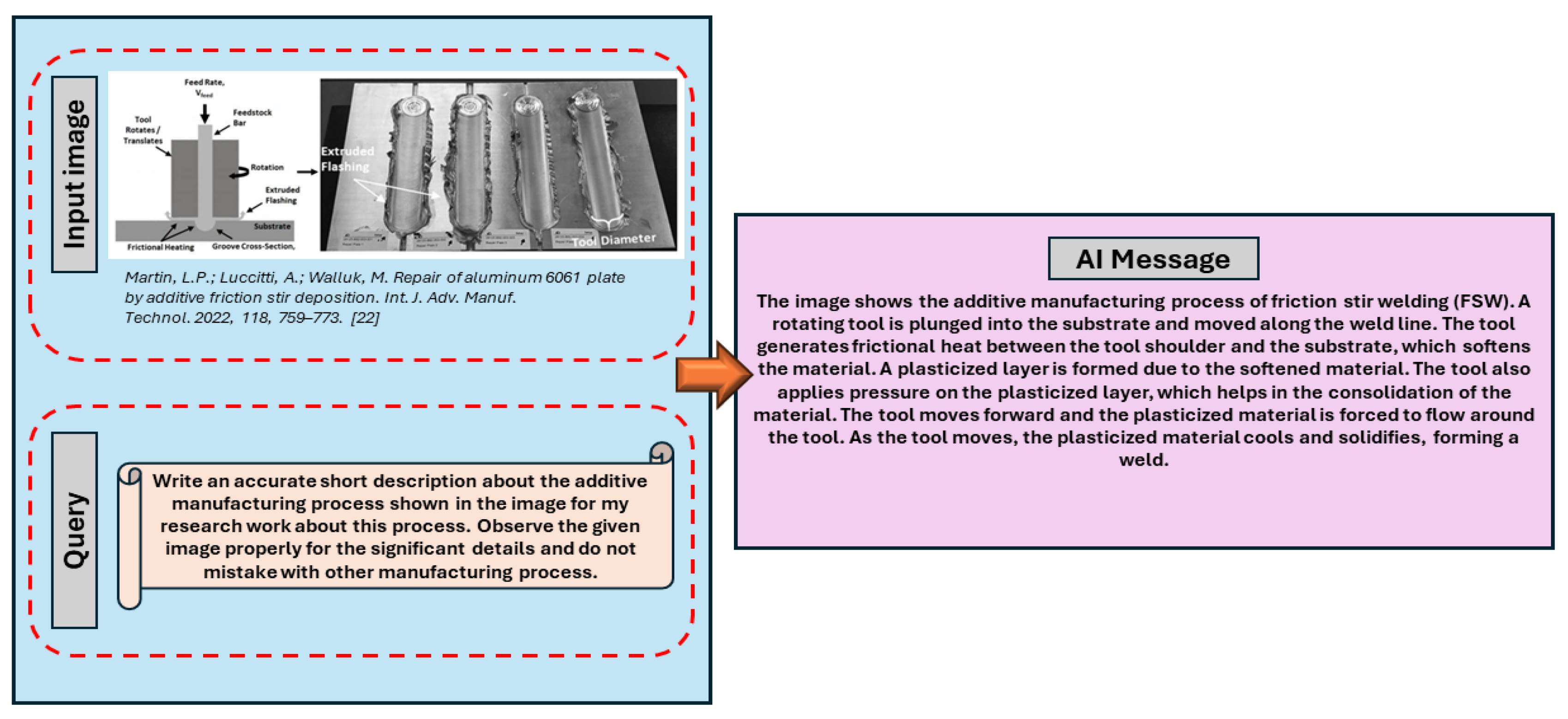 Preprints 119933 g004