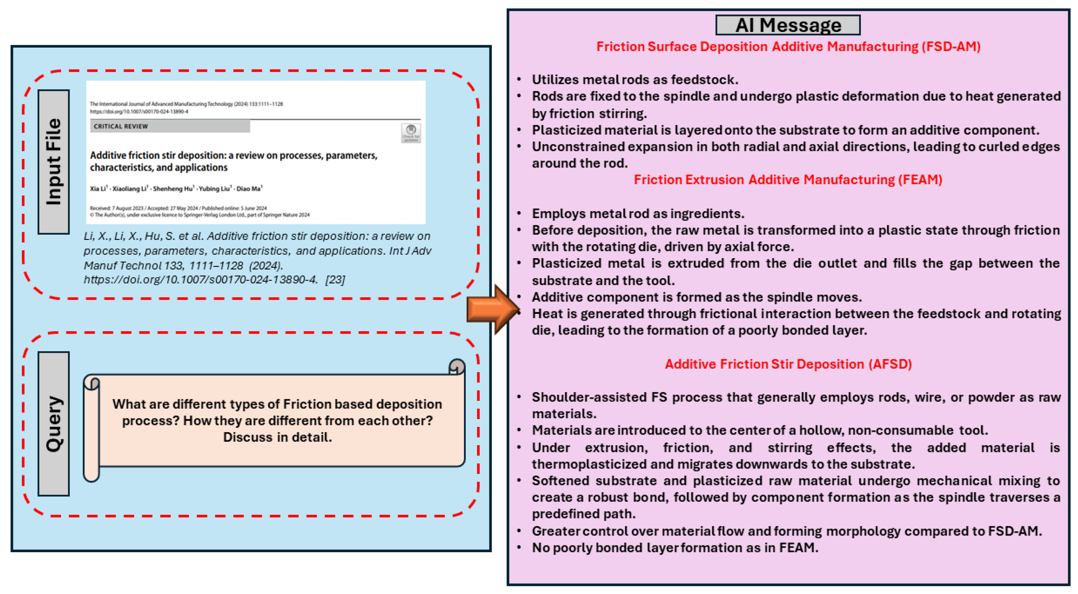 Preprints 119933 g005