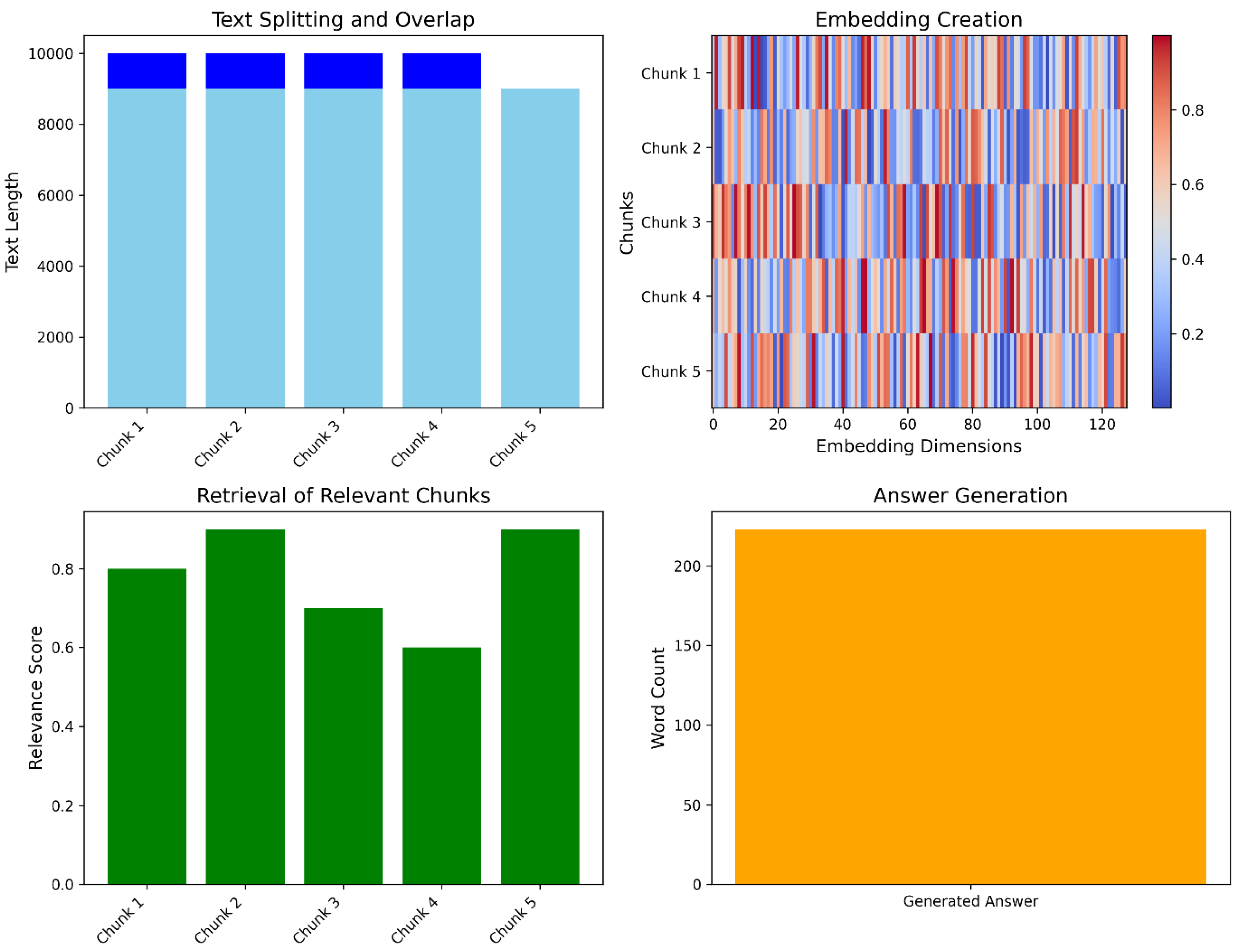 Preprints 119933 g006