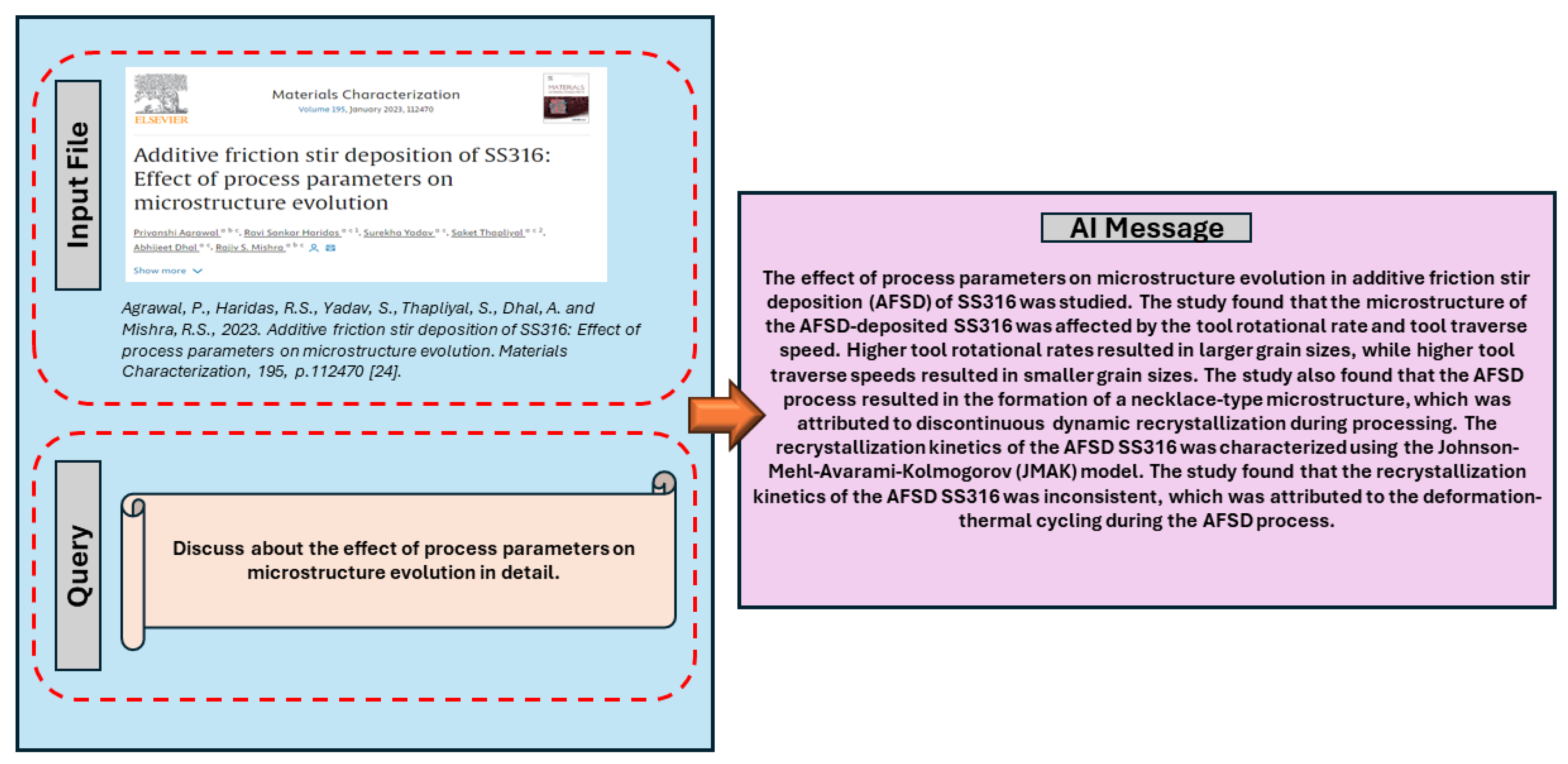 Preprints 119933 g007