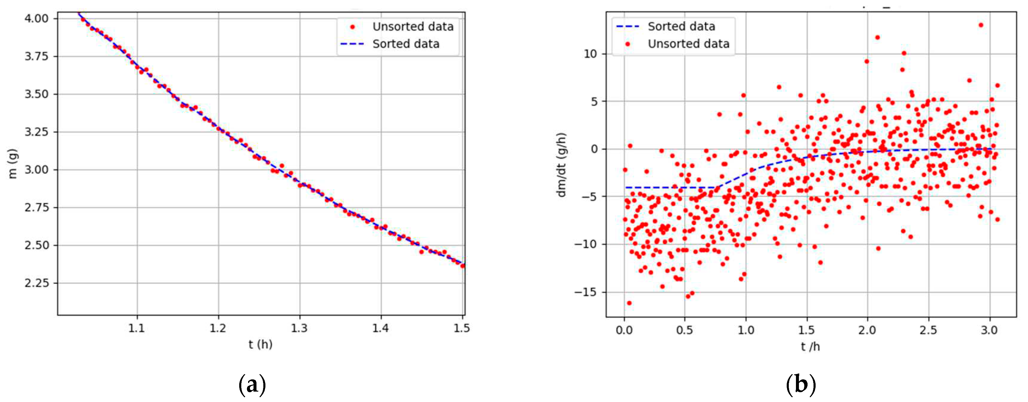 Preprints 87542 g001