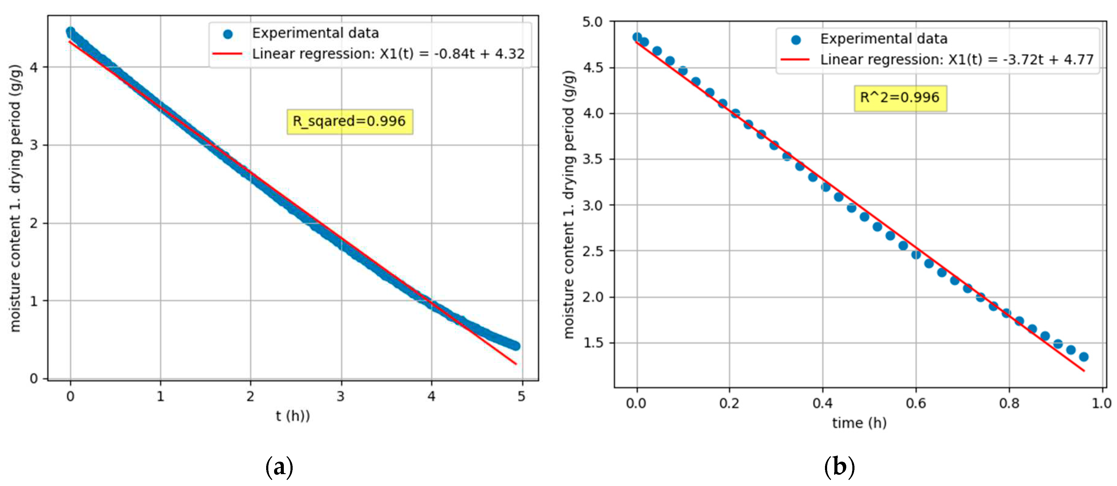 Preprints 87542 g004