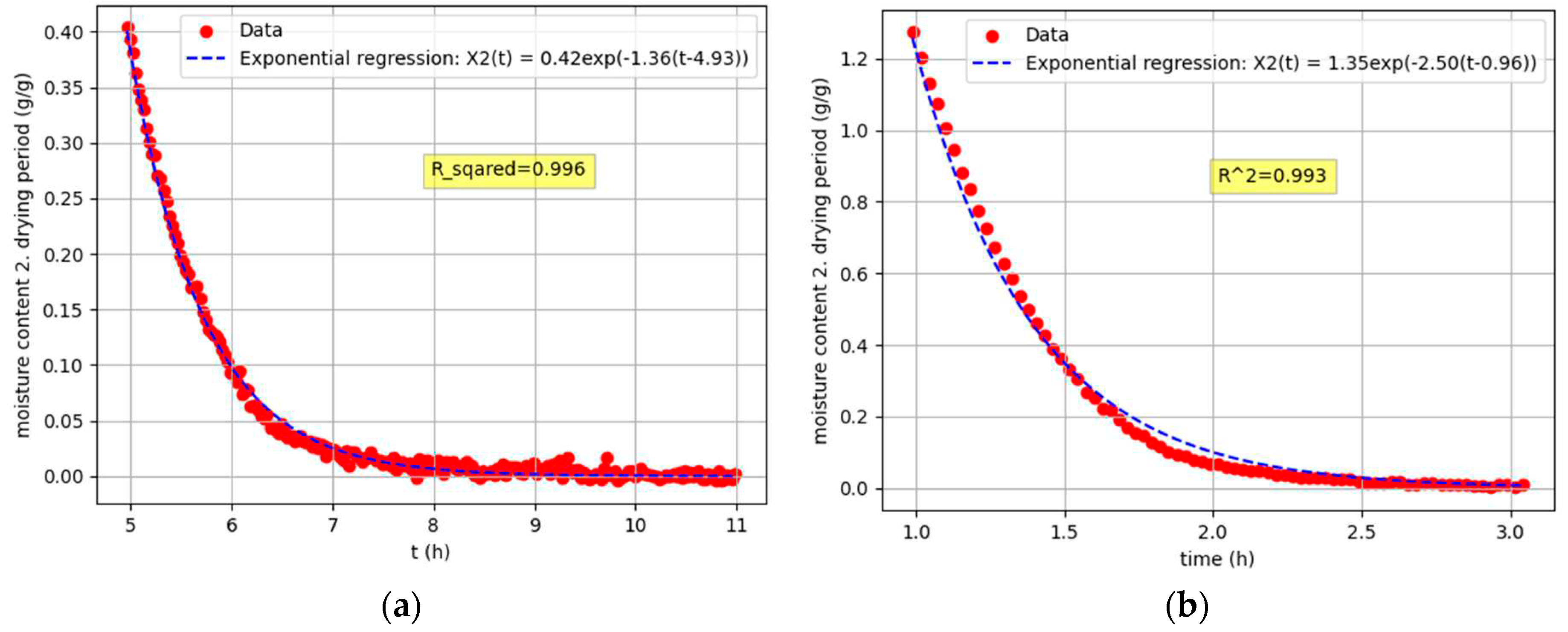 Preprints 87542 g005