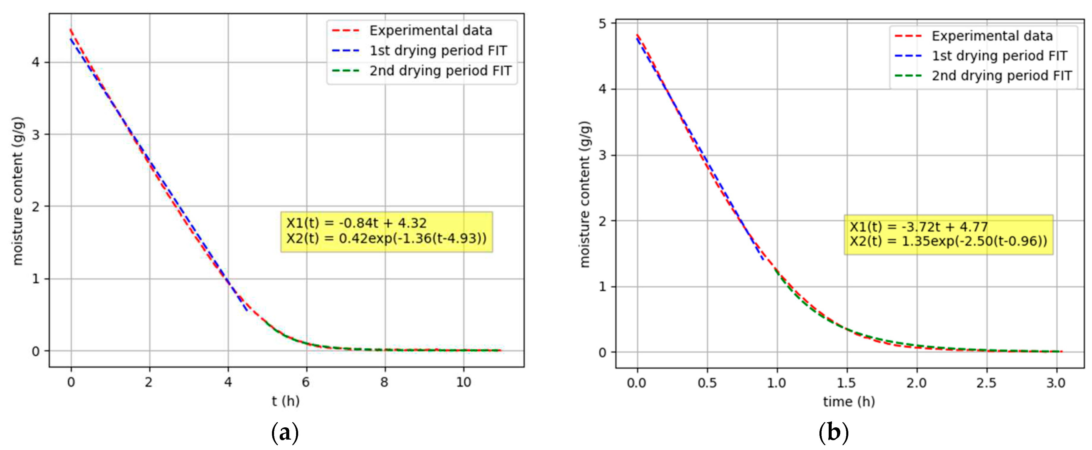 Preprints 87542 g006