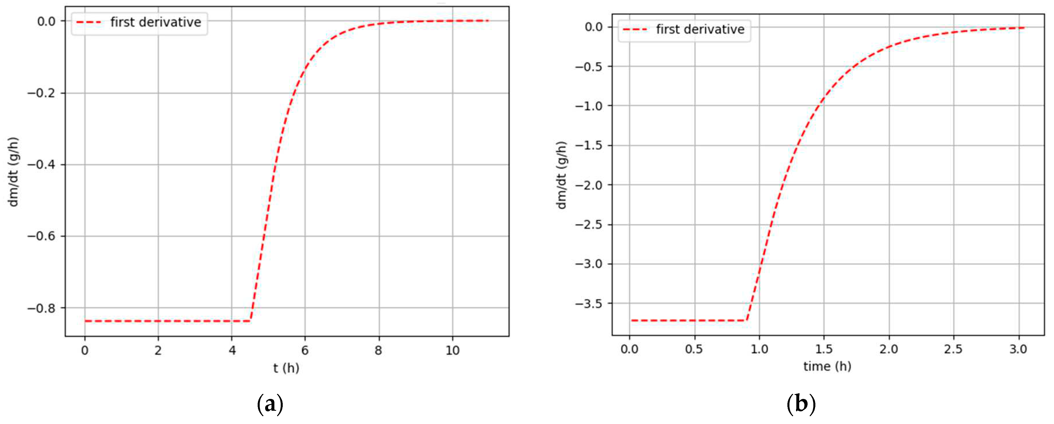 Preprints 87542 g007