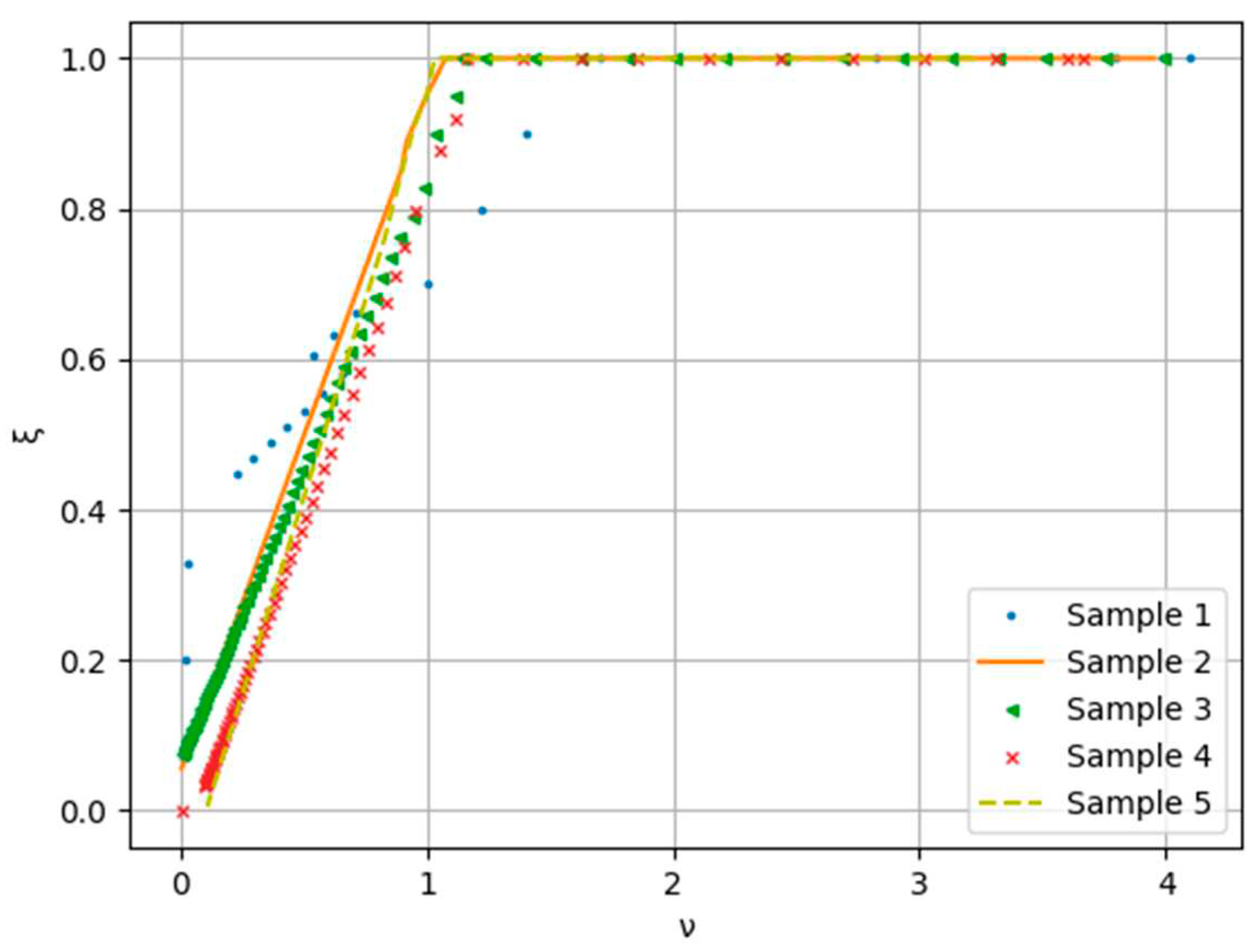 Preprints 87542 g009