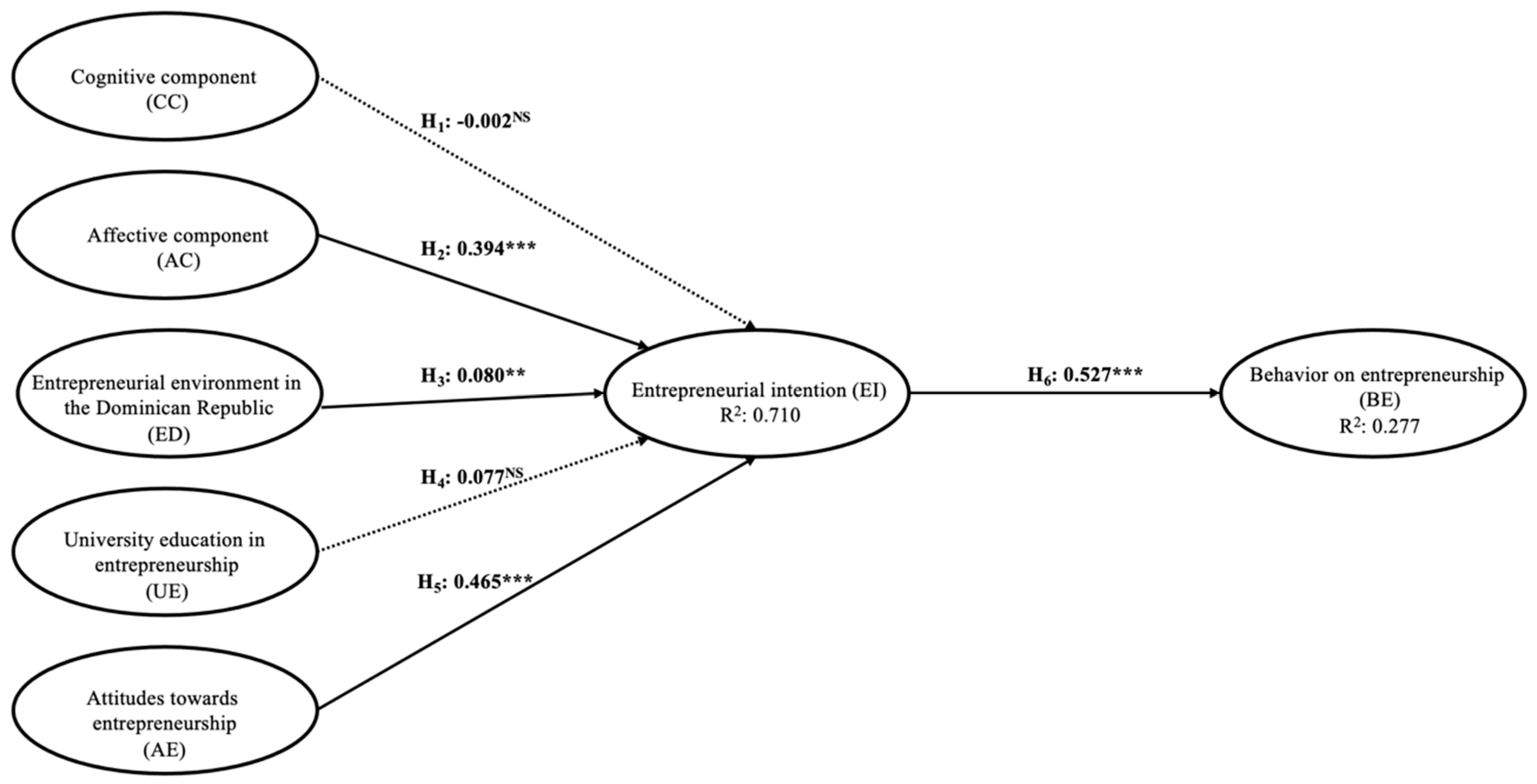 Preprints 79104 g003