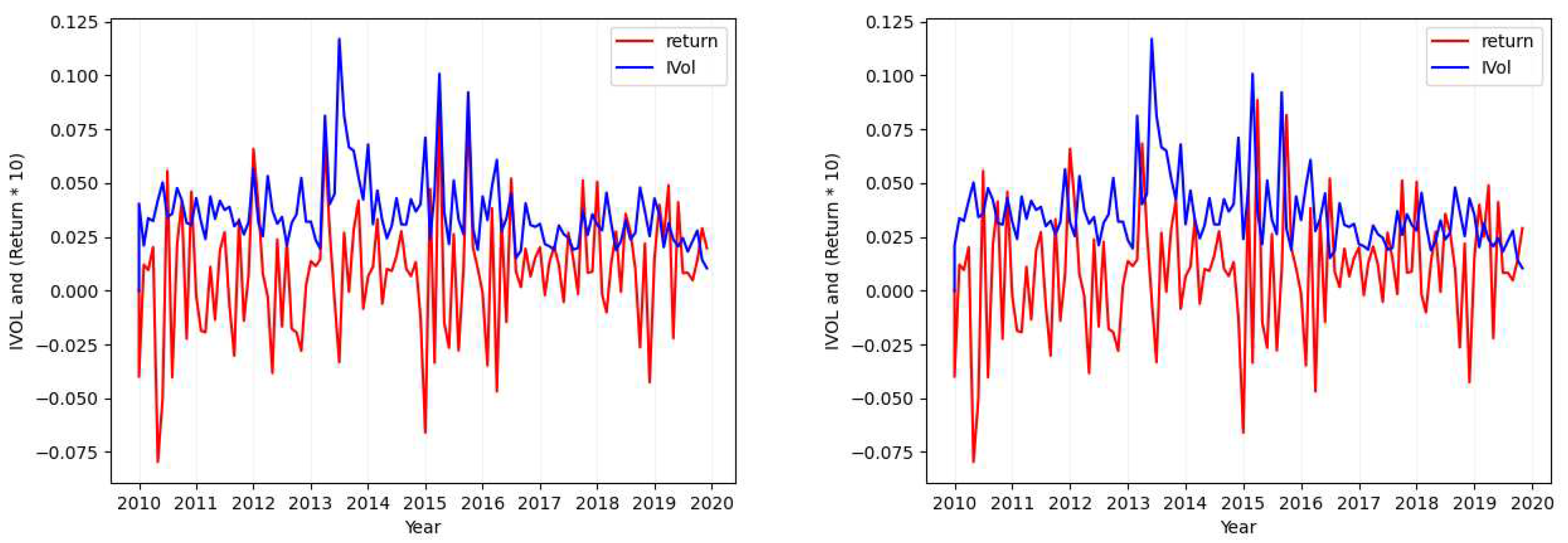 Preprints 78509 g001