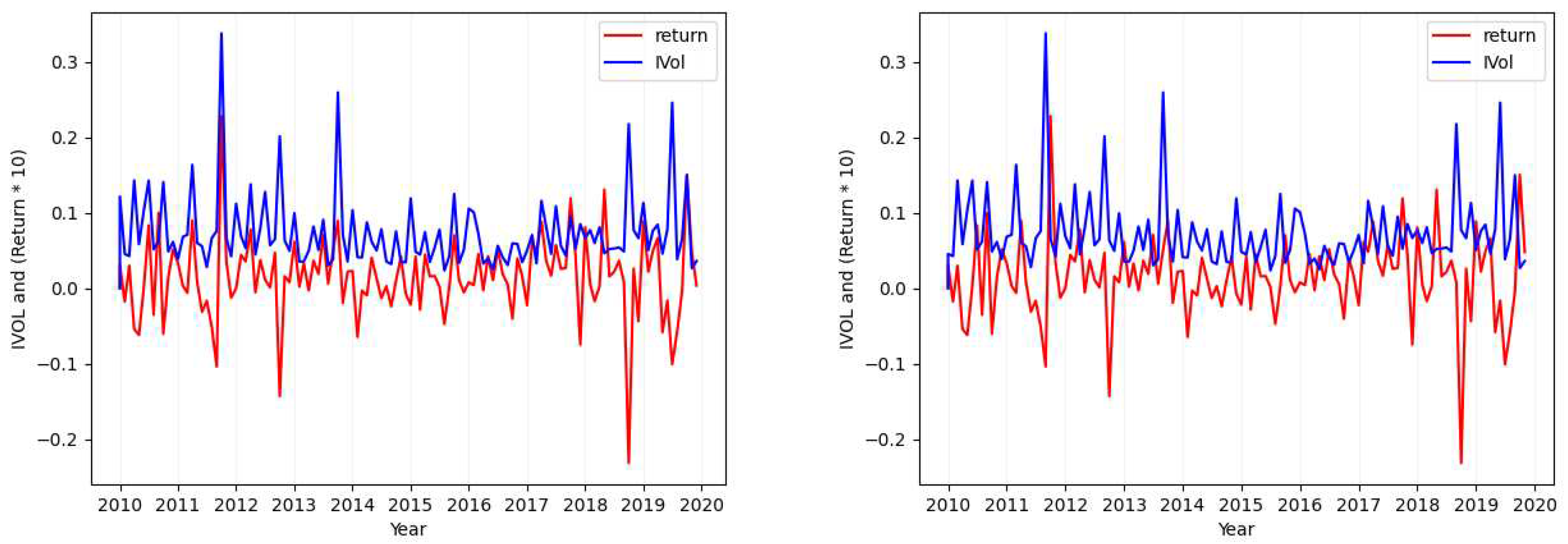 Preprints 78509 g002