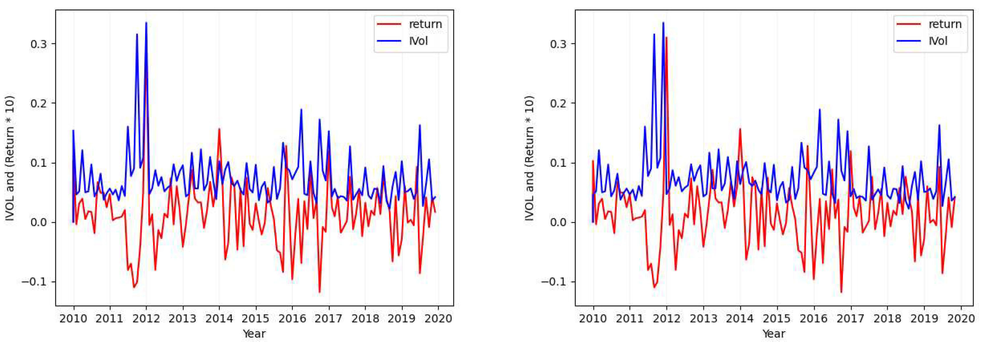 Preprints 78509 g003