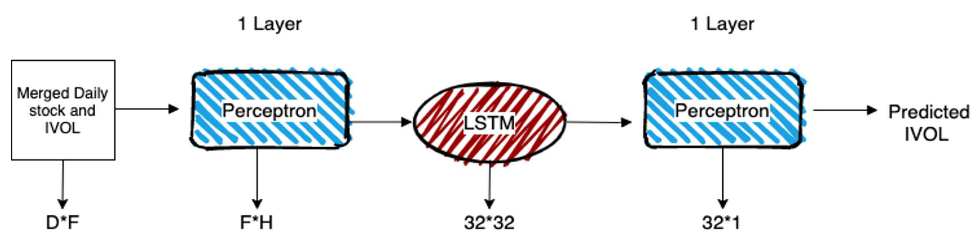 Preprints 78509 g005