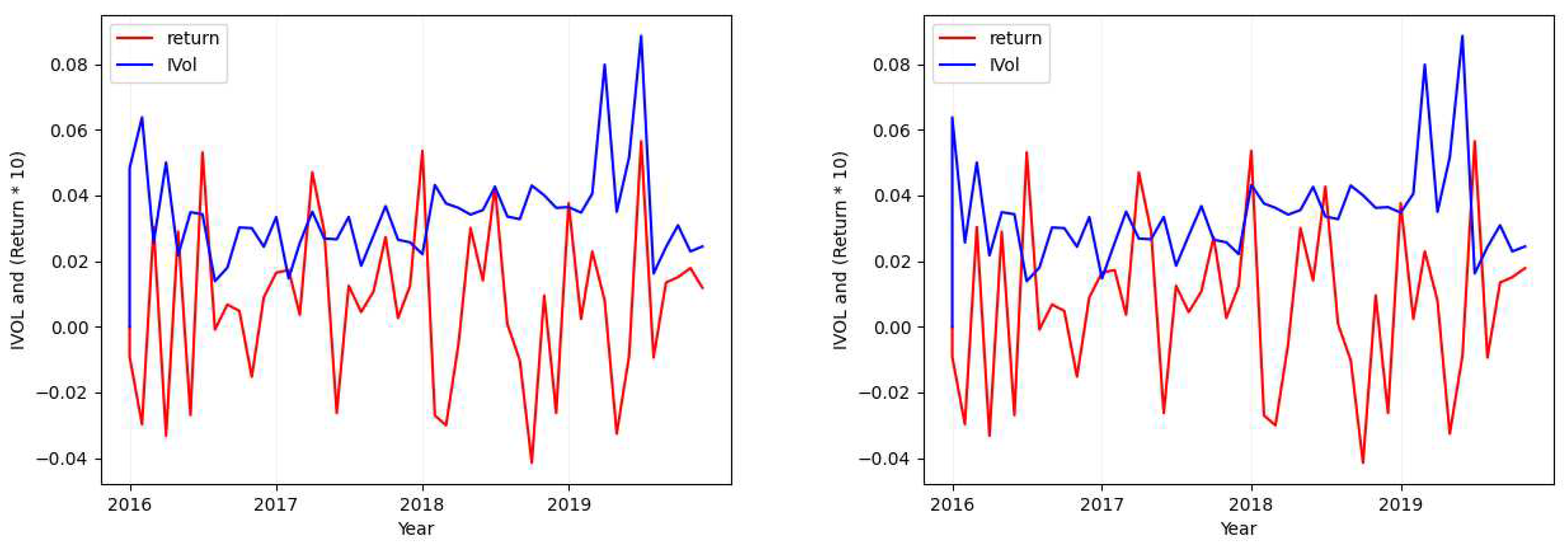 Preprints 78509 g0a3