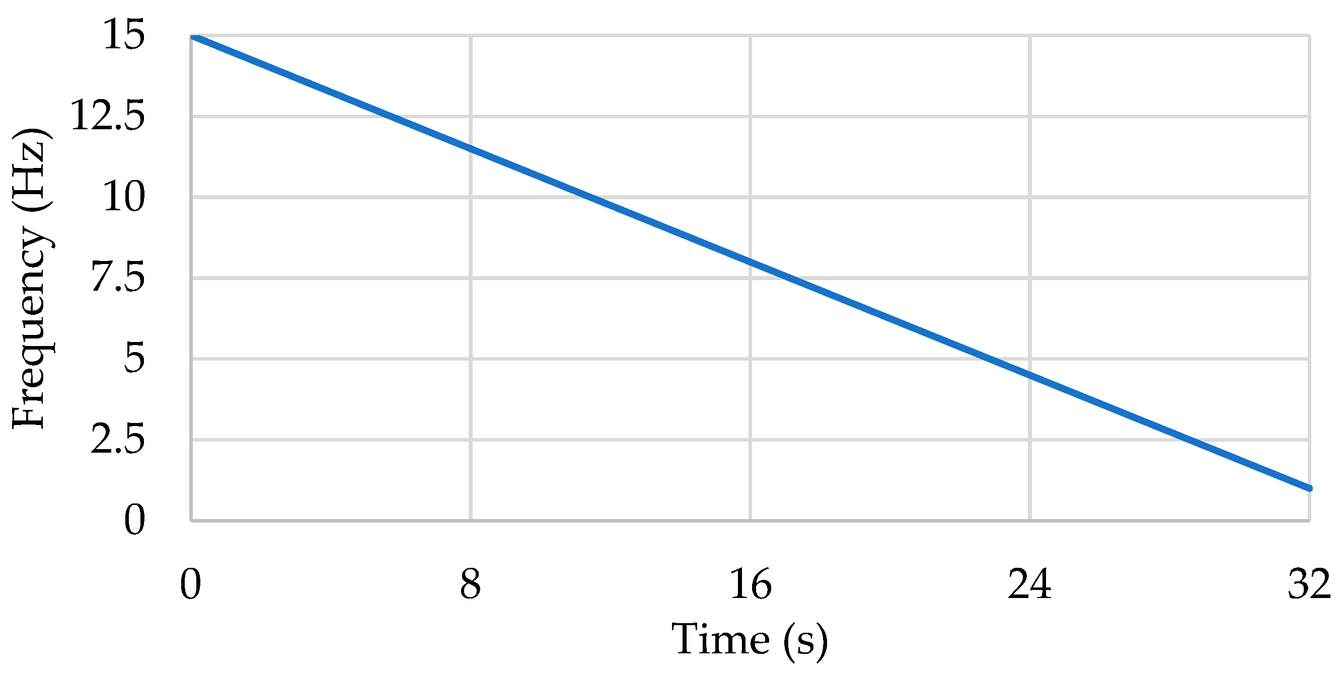 Preprints 82418 g006