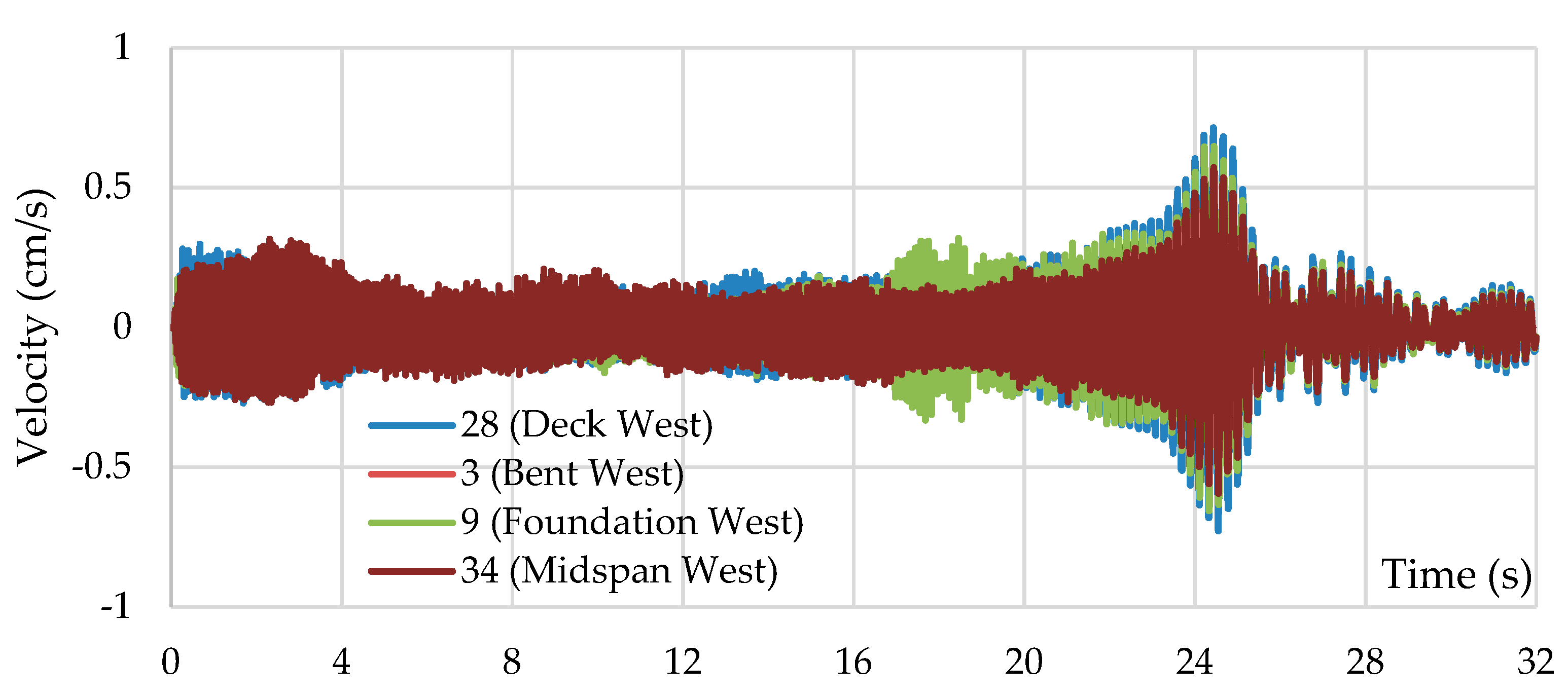 Preprints 82418 g010