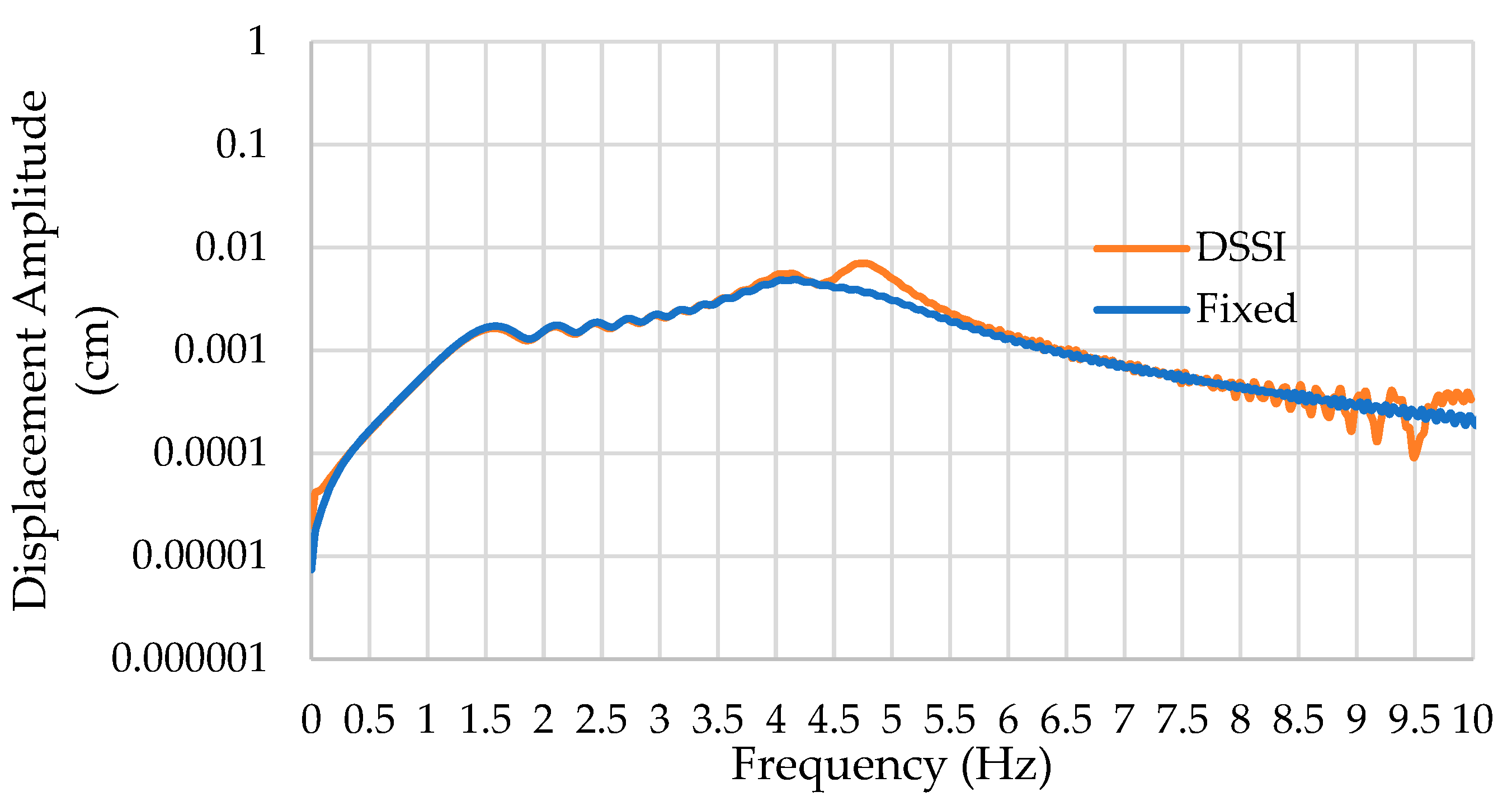 Preprints 82418 g013